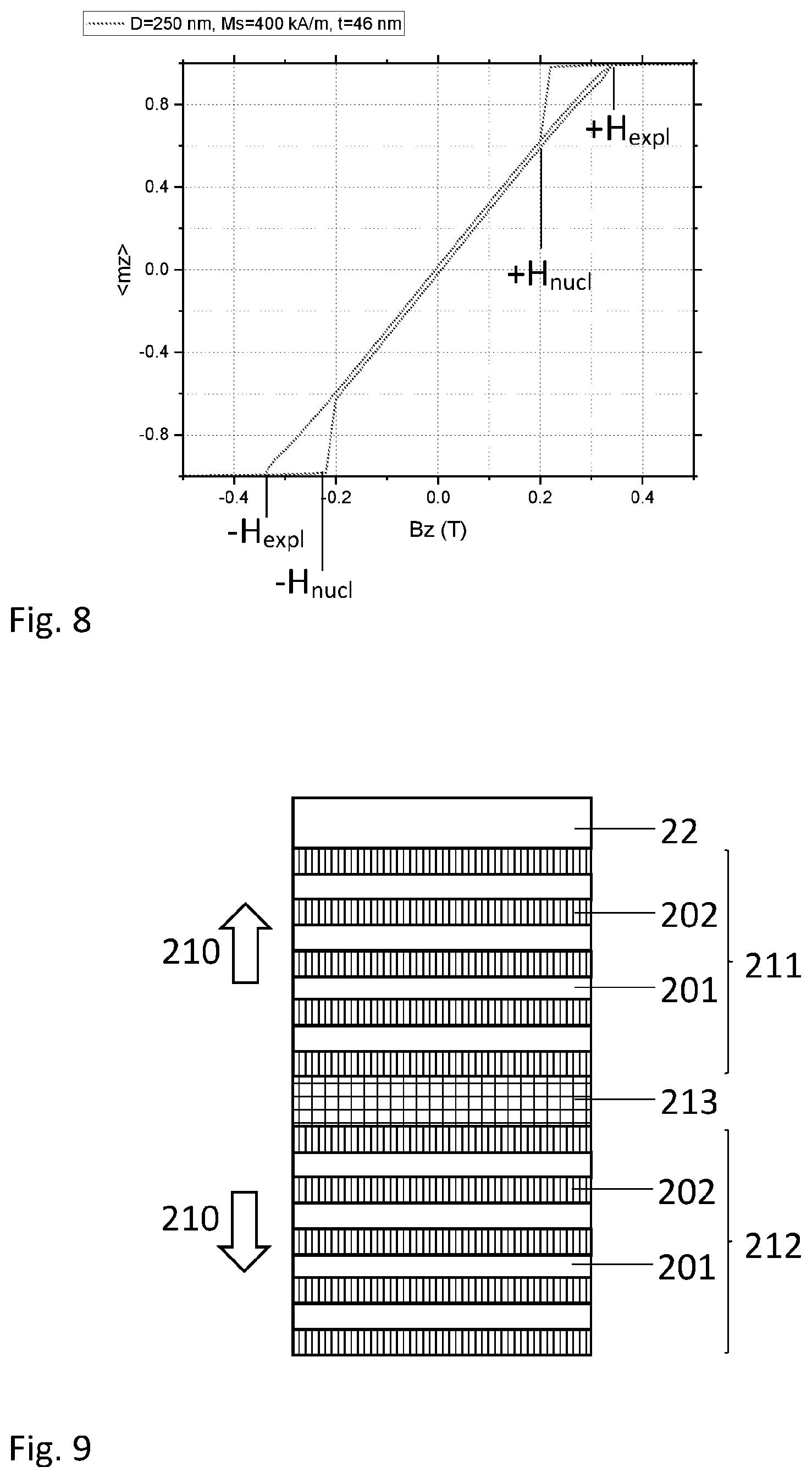 Patent US12320873 Figure 5 – Magnetoresistive element for sensing a magnetic field in a Z-axis