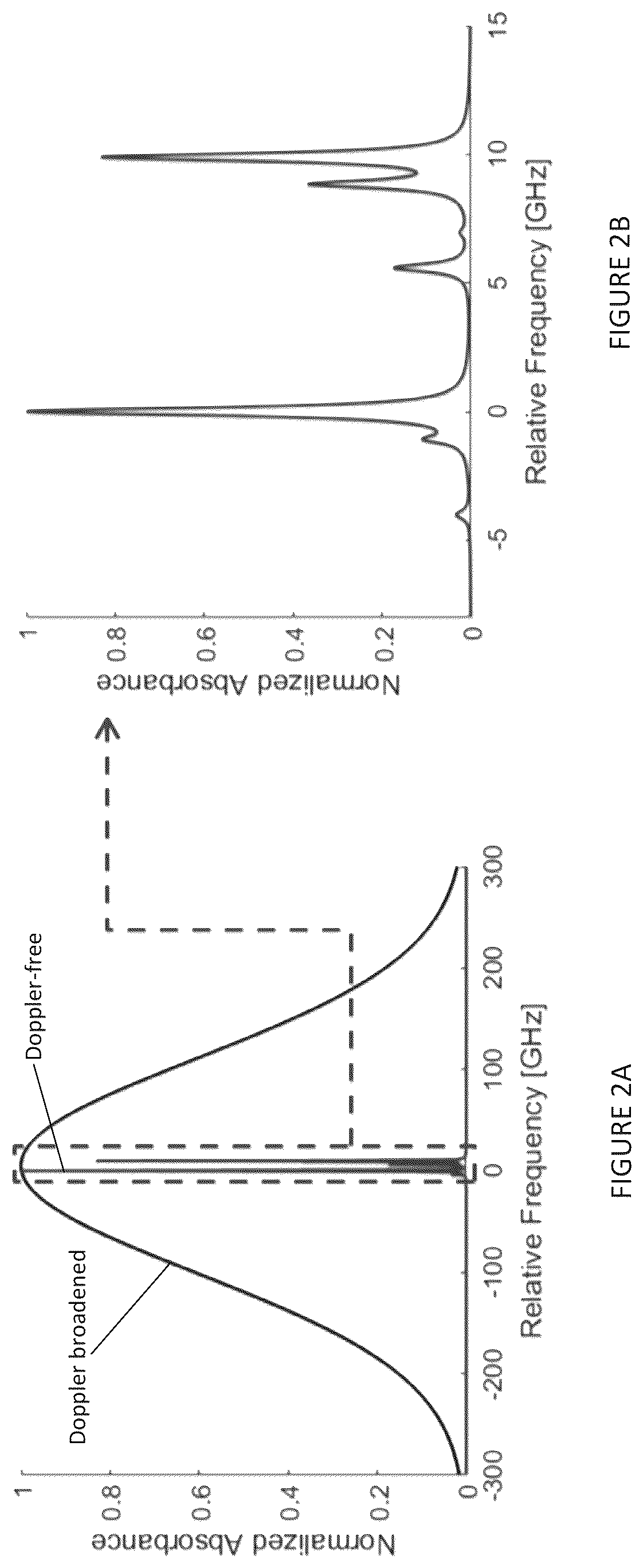 Patent US12320874 Figure 2 – Laser-based sub-doppler circular dichroism spectroscopy in frc device