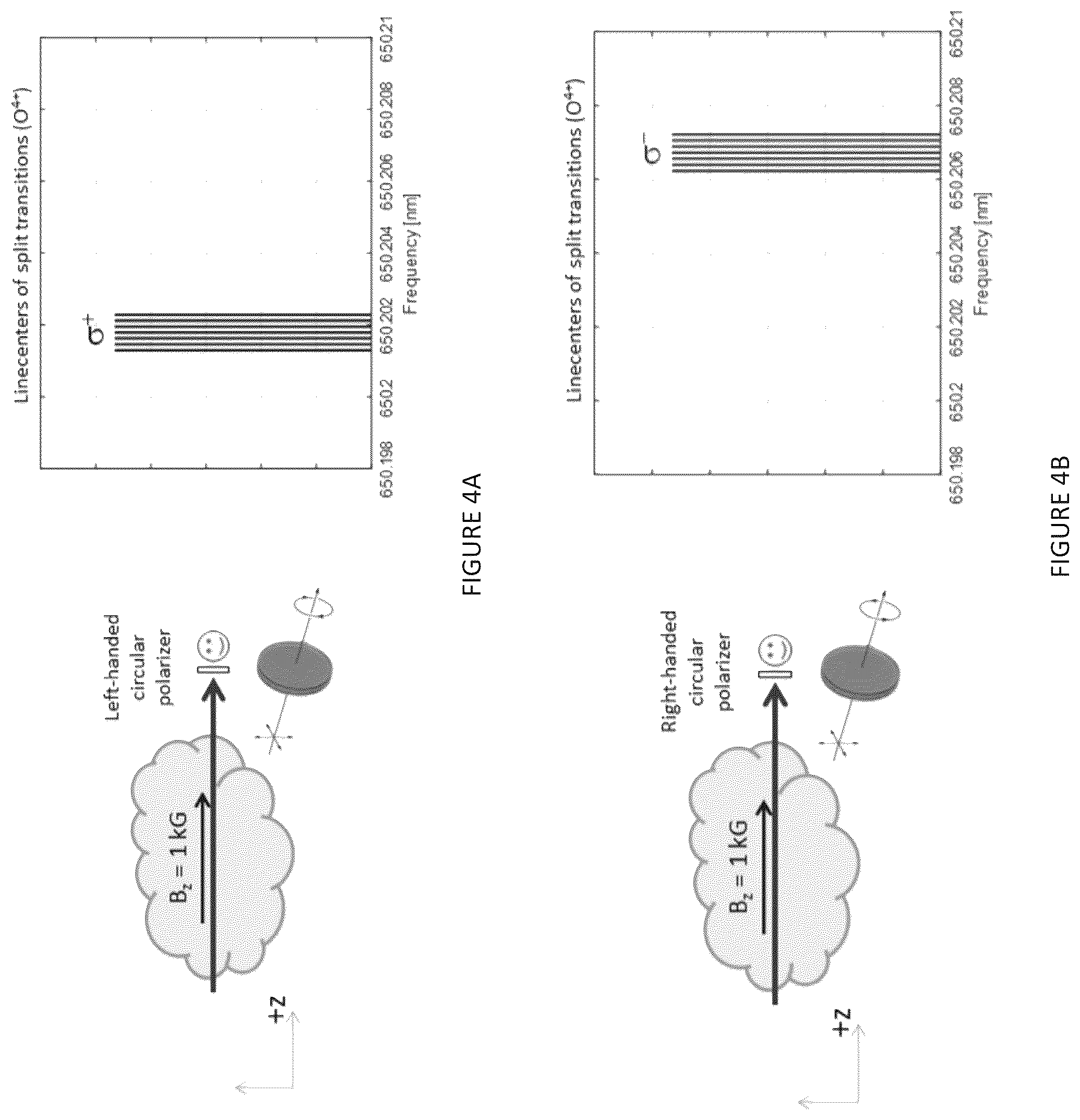 Patent US12320874 Figure 4 – Laser-based sub-doppler circular dichroism spectroscopy in frc device
