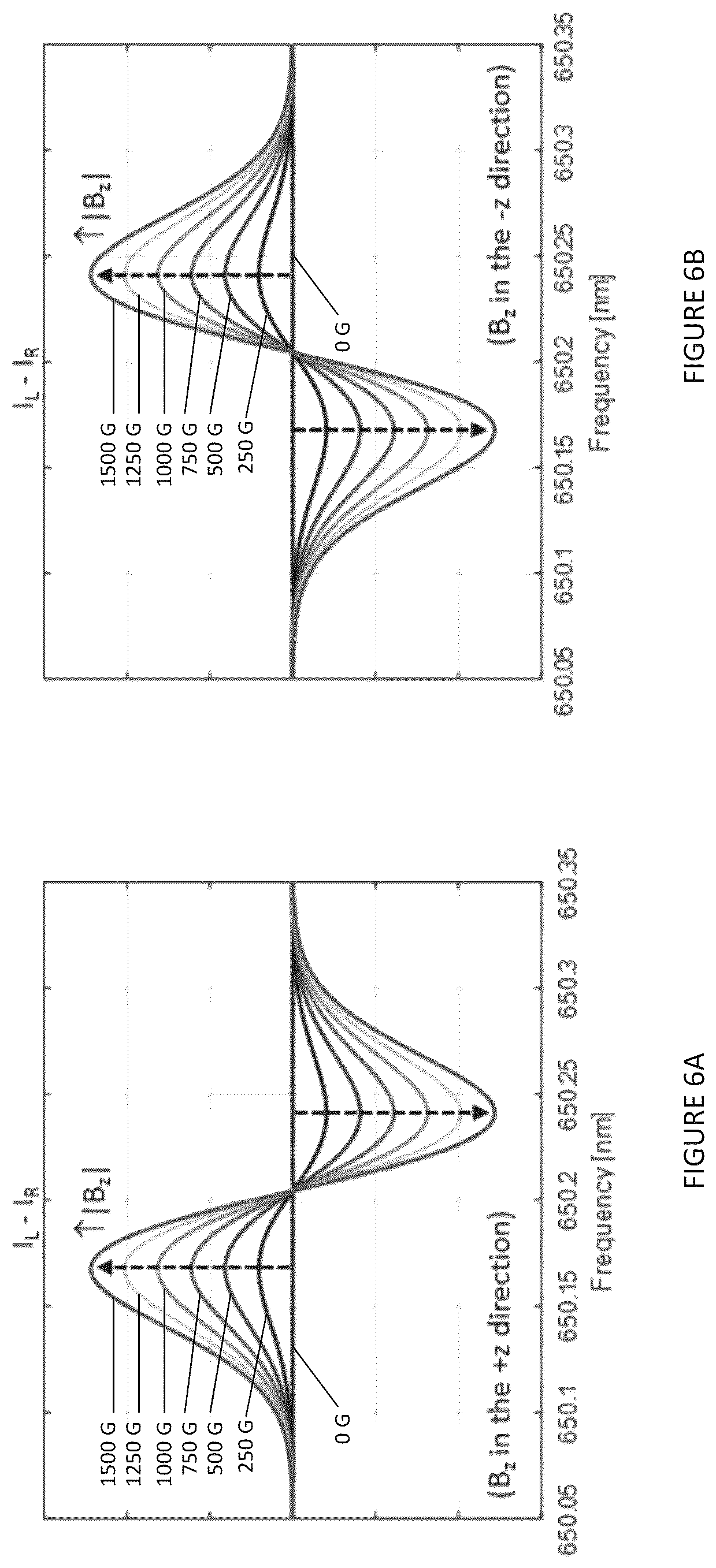 Patent US12320874 Figure 6 – Laser-based sub-doppler circular dichroism spectroscopy in frc device