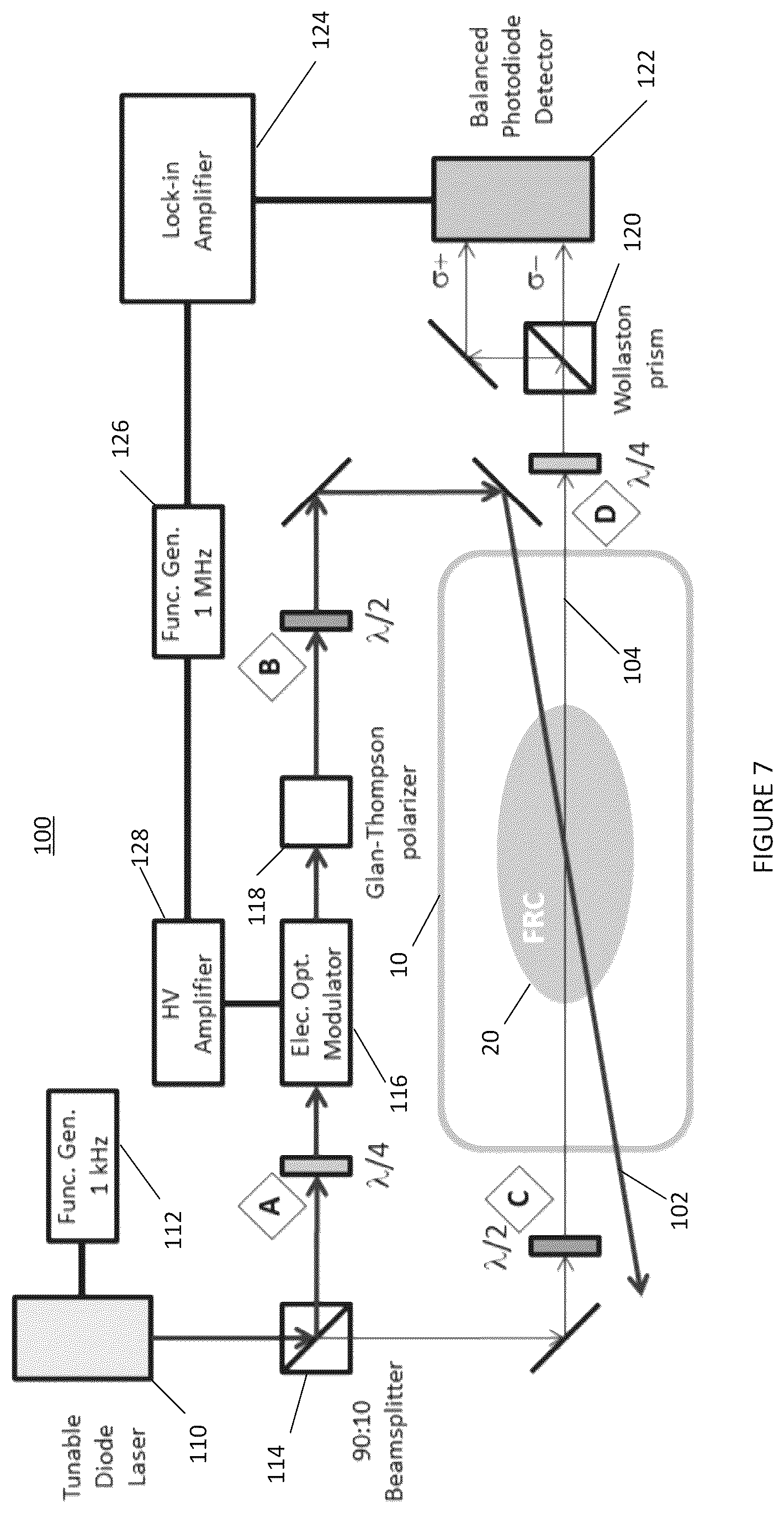 Patent US12320874 Figure 7 – Laser-based sub-doppler circular dichroism spectroscopy in frc device