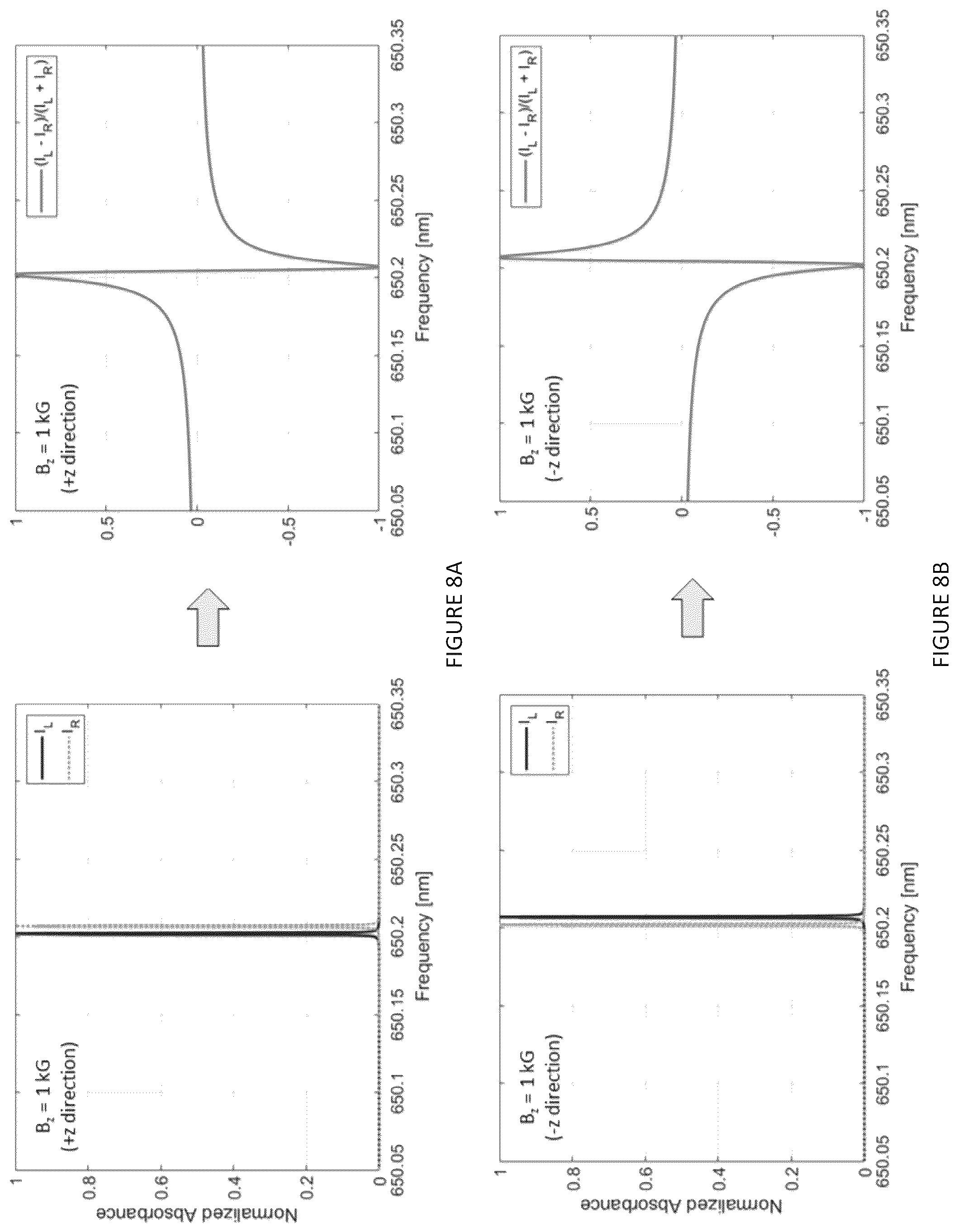 Patent US12320874 Figure 8 – Laser-based sub-doppler circular dichroism spectroscopy in frc device