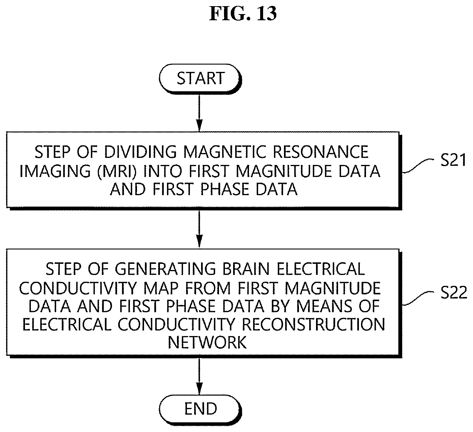 Patent US12320879 Figure 9 – Method and apparatus for reconstructing an electrical conductivity map from magnetic resonance imaging