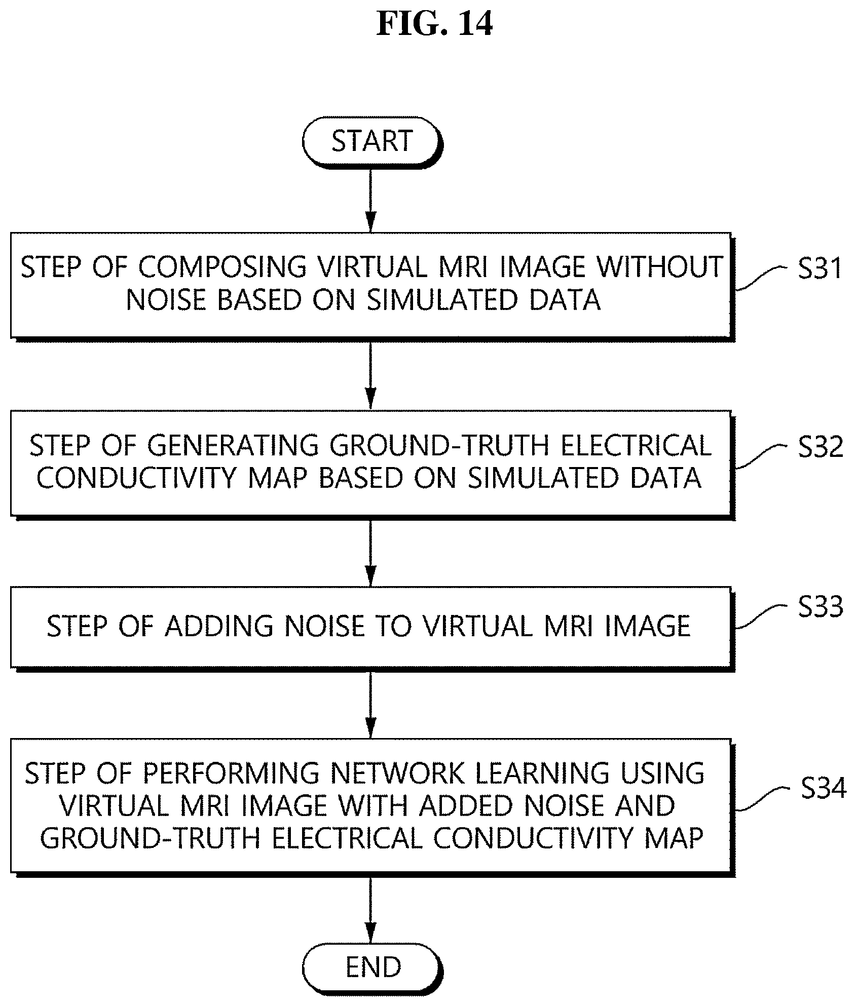 Patent US12320879 Figure 10 – Method and apparatus for reconstructing an electrical conductivity map from magnetic resonance imaging