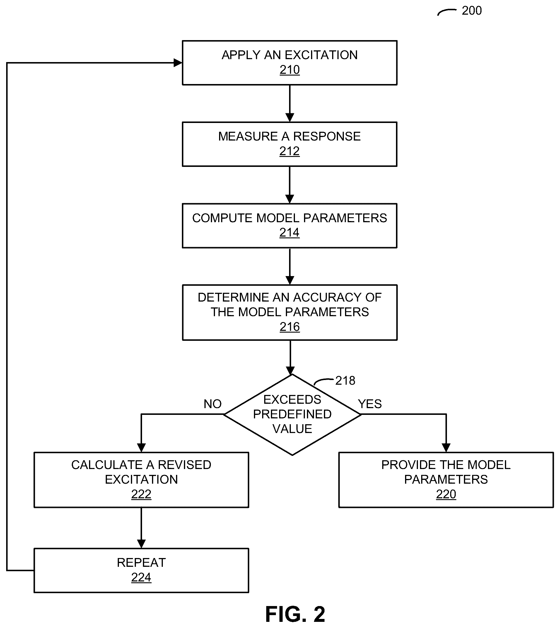 Patent US12320880 Figure 2 – Maxwell parallel imaging