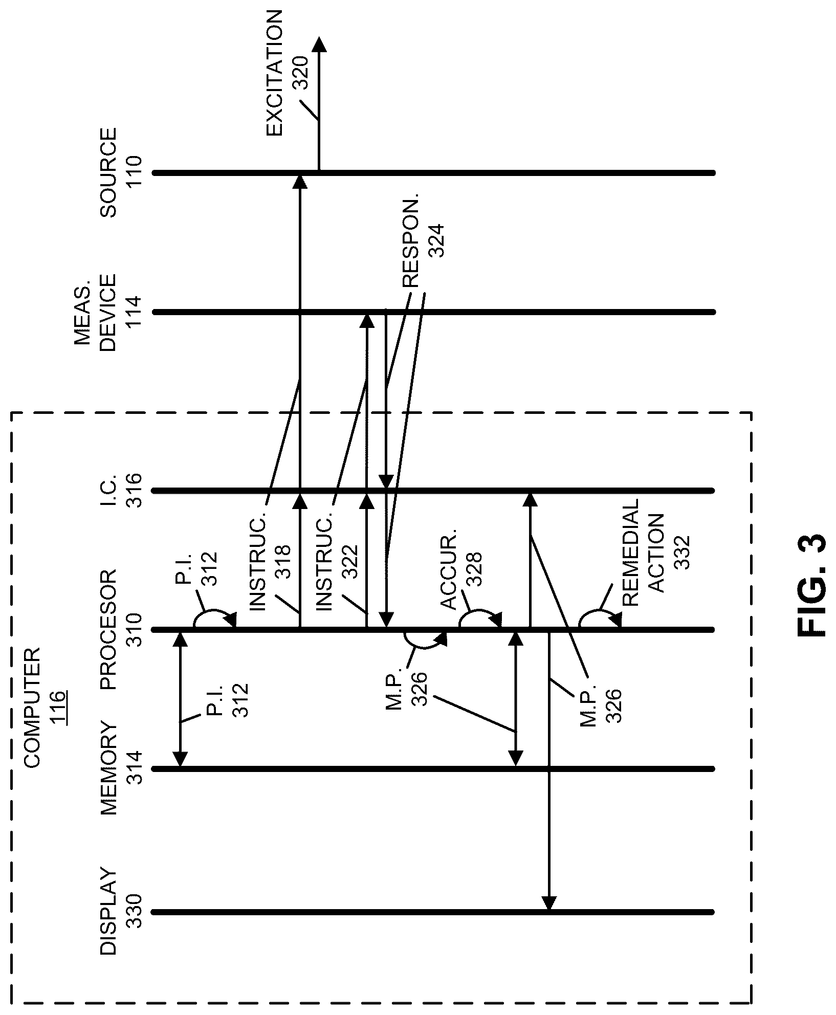Patent US12320880 Figure 3 – Maxwell parallel imaging