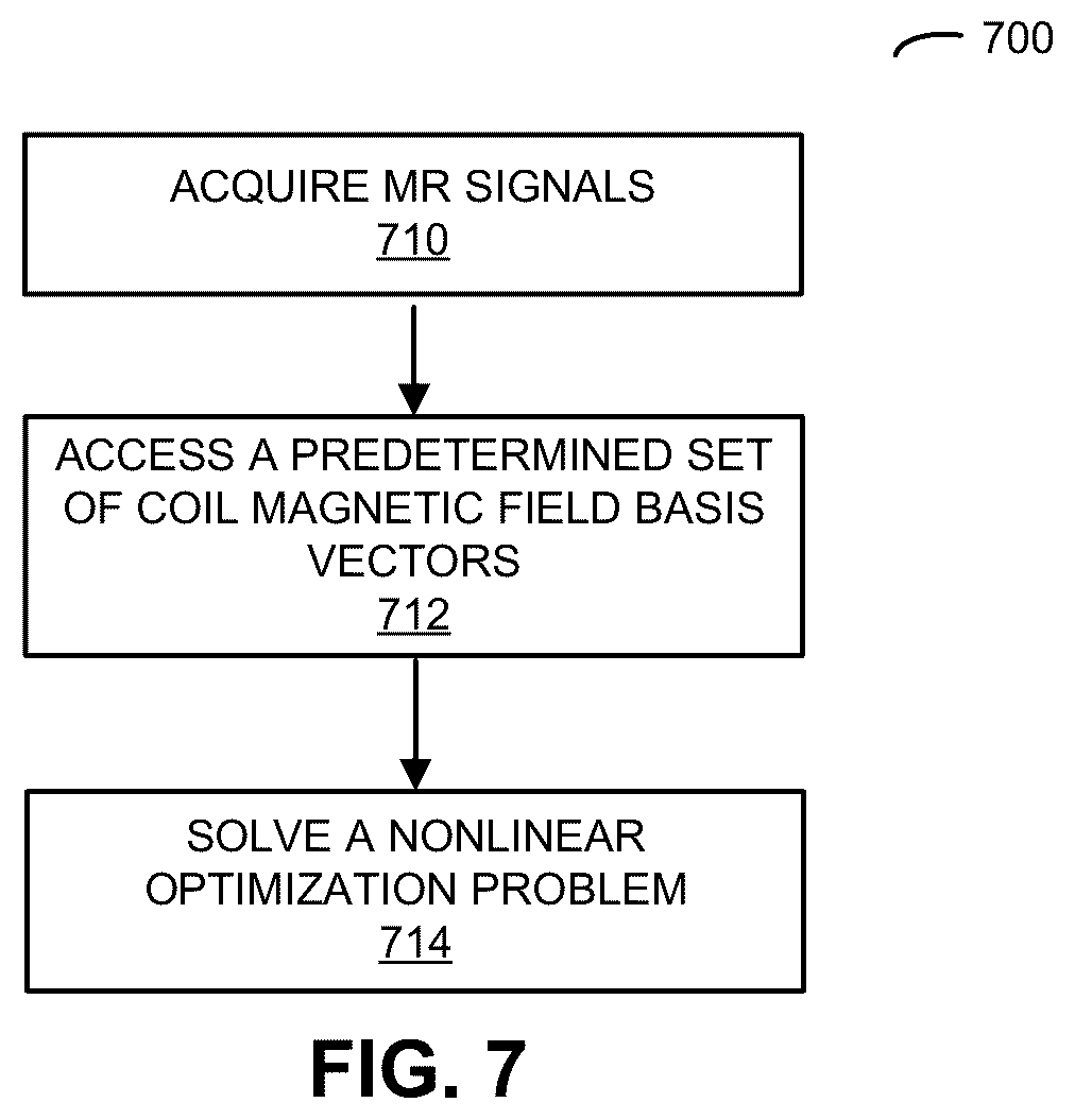 Patent US12320880 Figure 6 – Maxwell parallel imaging