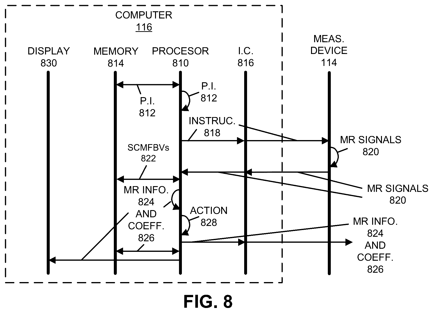 Patent US12320880 Figure 7 – Maxwell parallel imaging
