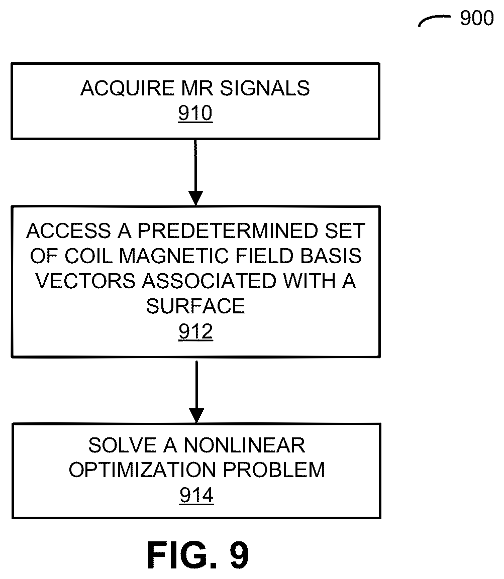 Patent US12320880 Figure 8 – Maxwell parallel imaging
