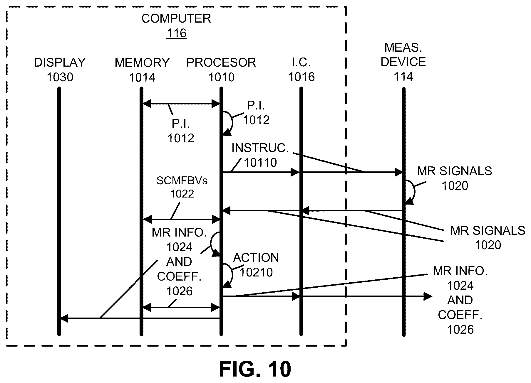 Patent US12320880 Figure 9 – Maxwell parallel imaging