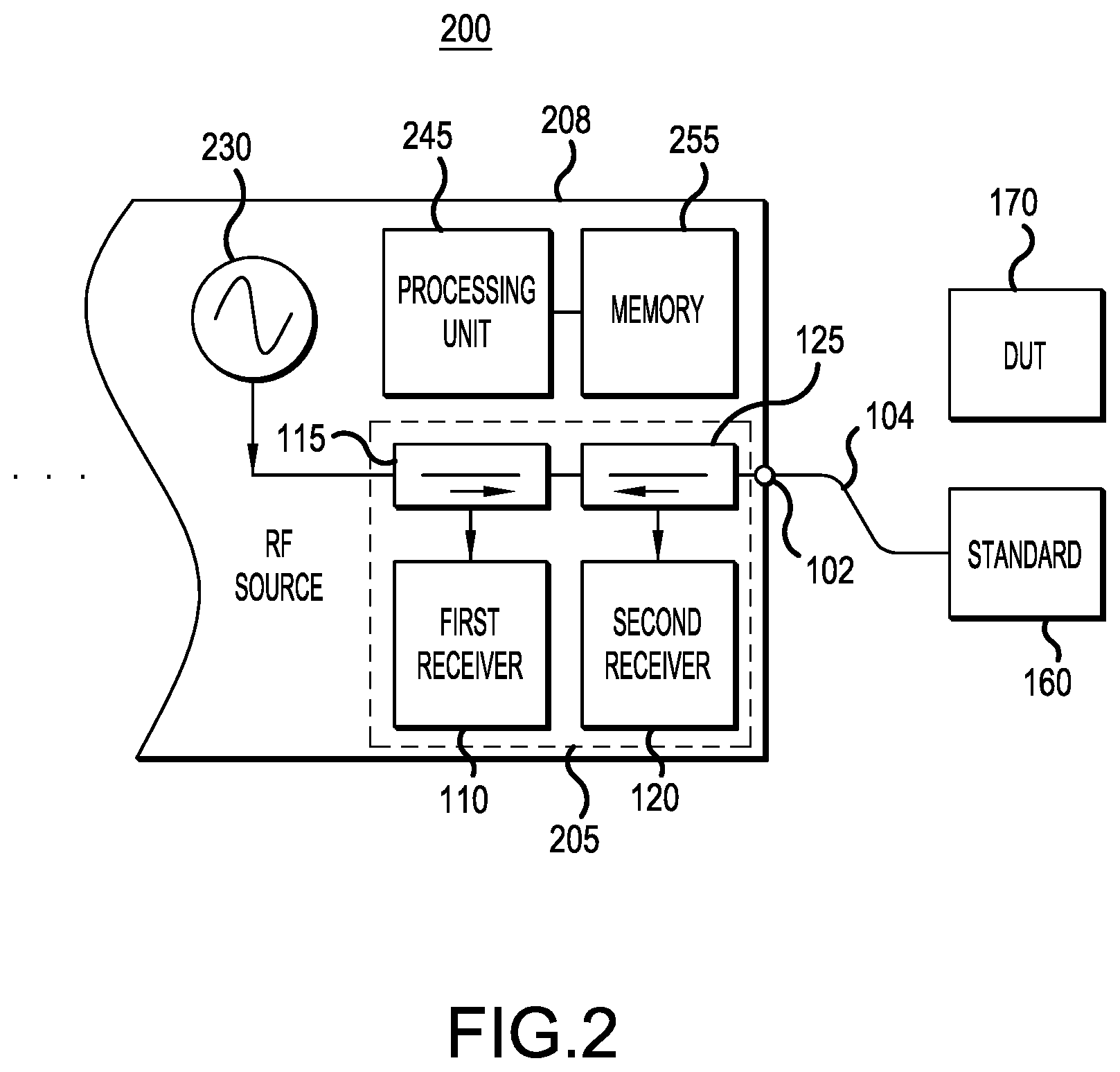 Patent US12320882 Figure 2 – Integrated vector network analyzer