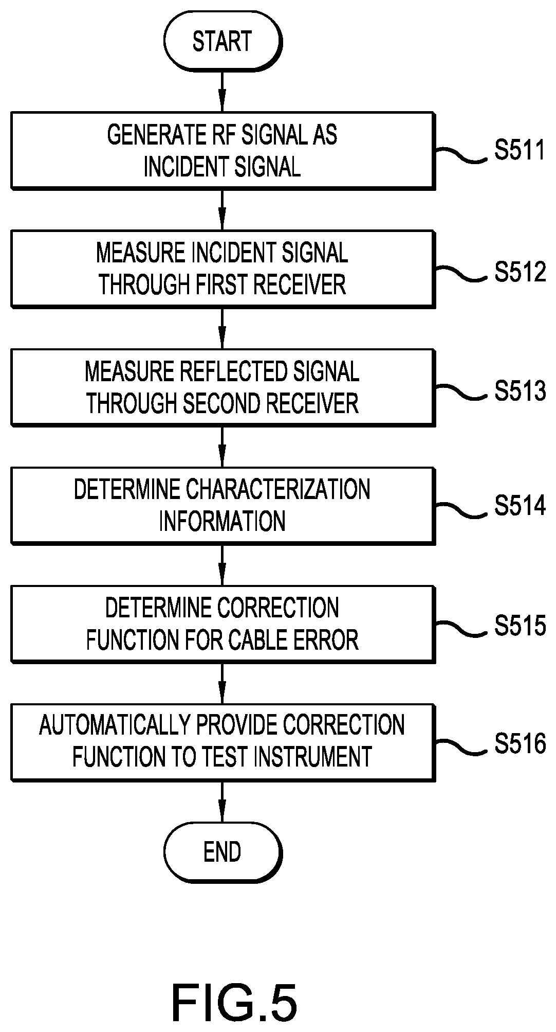 Patent US12320882 Figure 5 – Integrated vector network analyzer