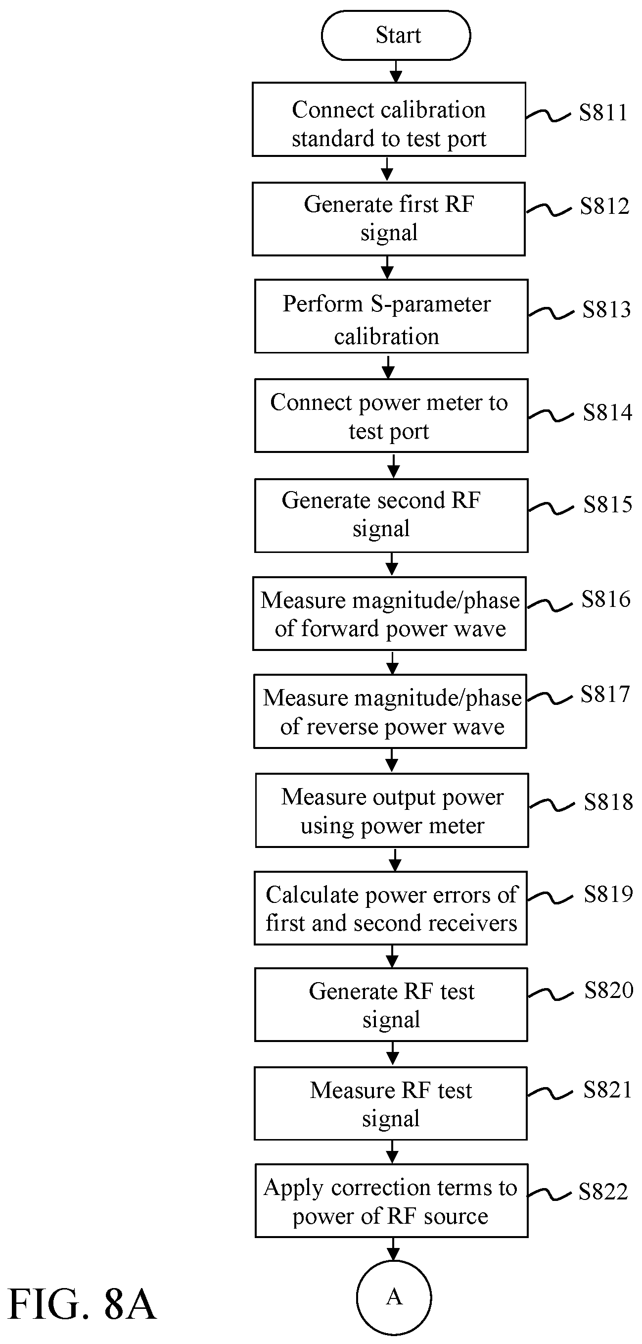 Patent US12320882 Figure 8 – Integrated vector network analyzer