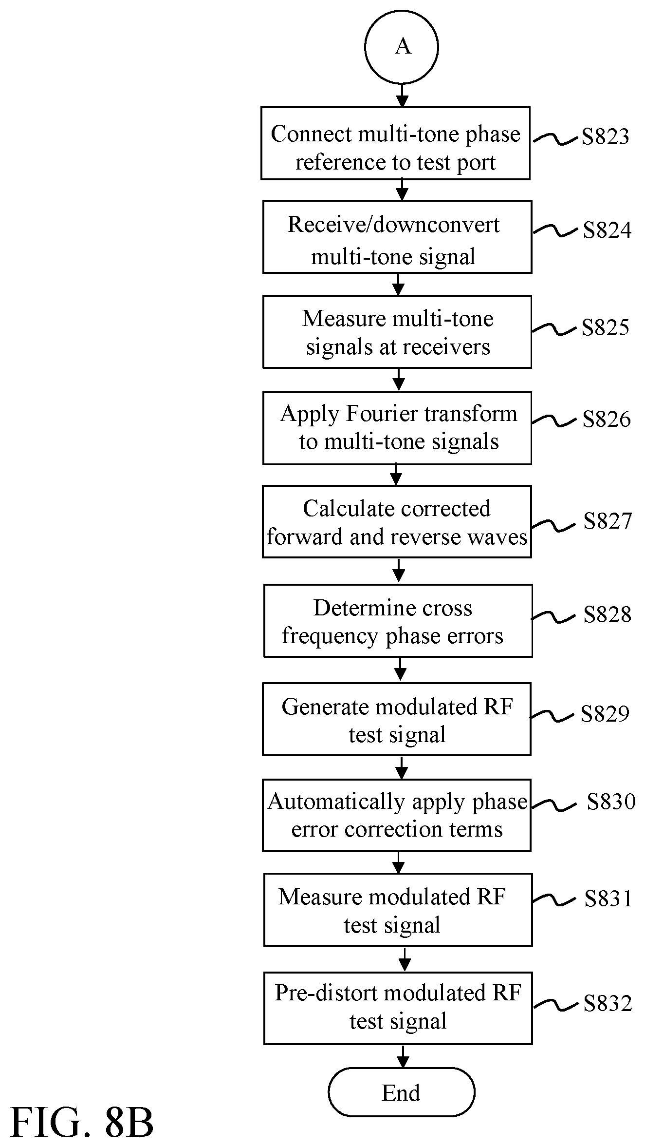 Patent US12320882 Figure 9 – Integrated vector network analyzer