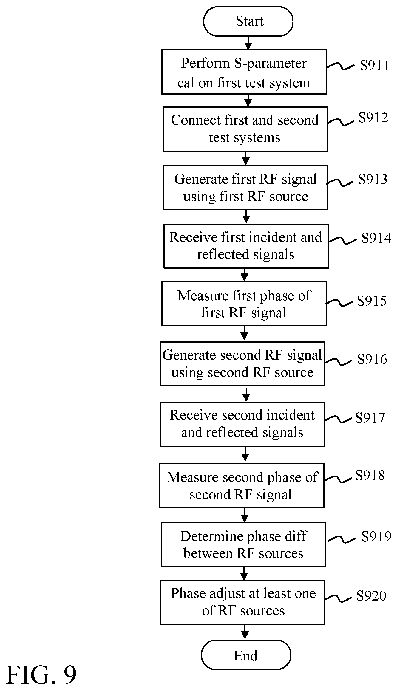 Patent US12320882 Figure 10 – Integrated vector network analyzer