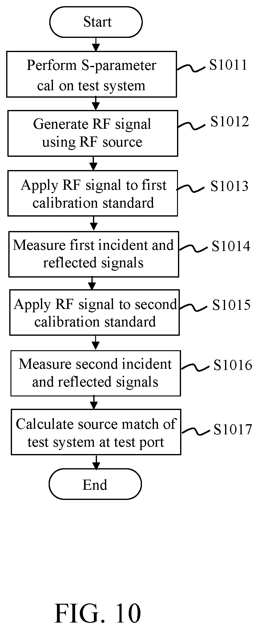 Patent US12320882 Figure 11 – Integrated vector network analyzer