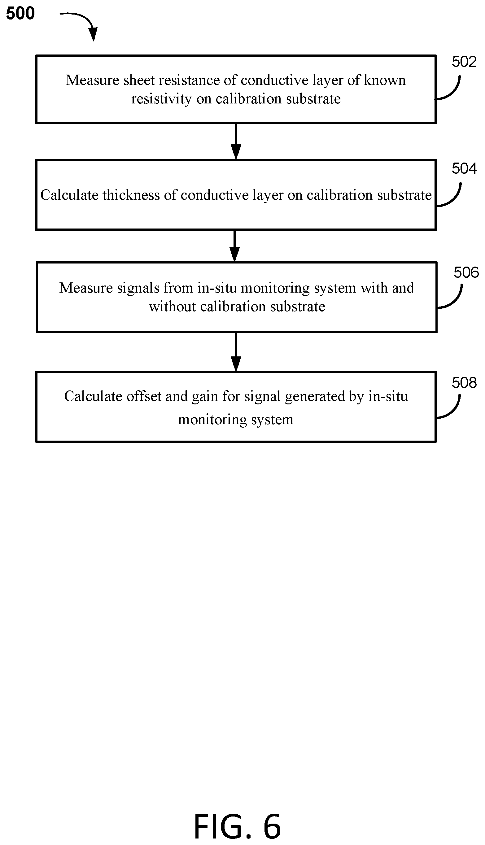 Patent US12320883 Figure 6 – Resistivity-based adjustment of thresholds for in-situ monitoring