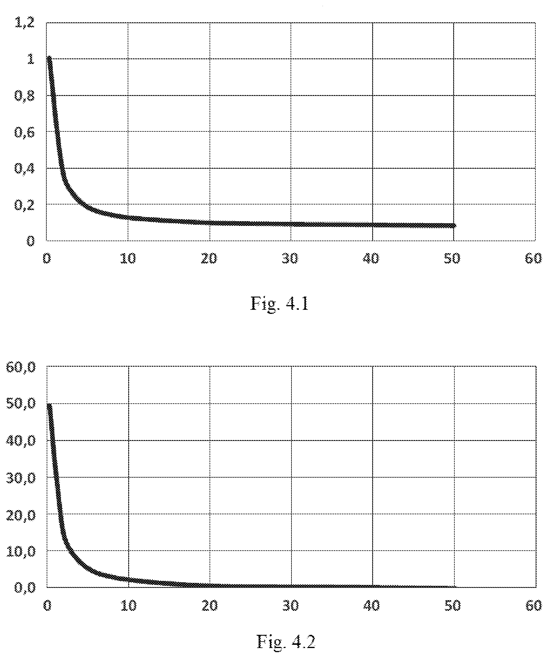Patent US12320884 Figure 4 – Self-calibration system and procedure for autonomous loop and ground impedance measuring devices