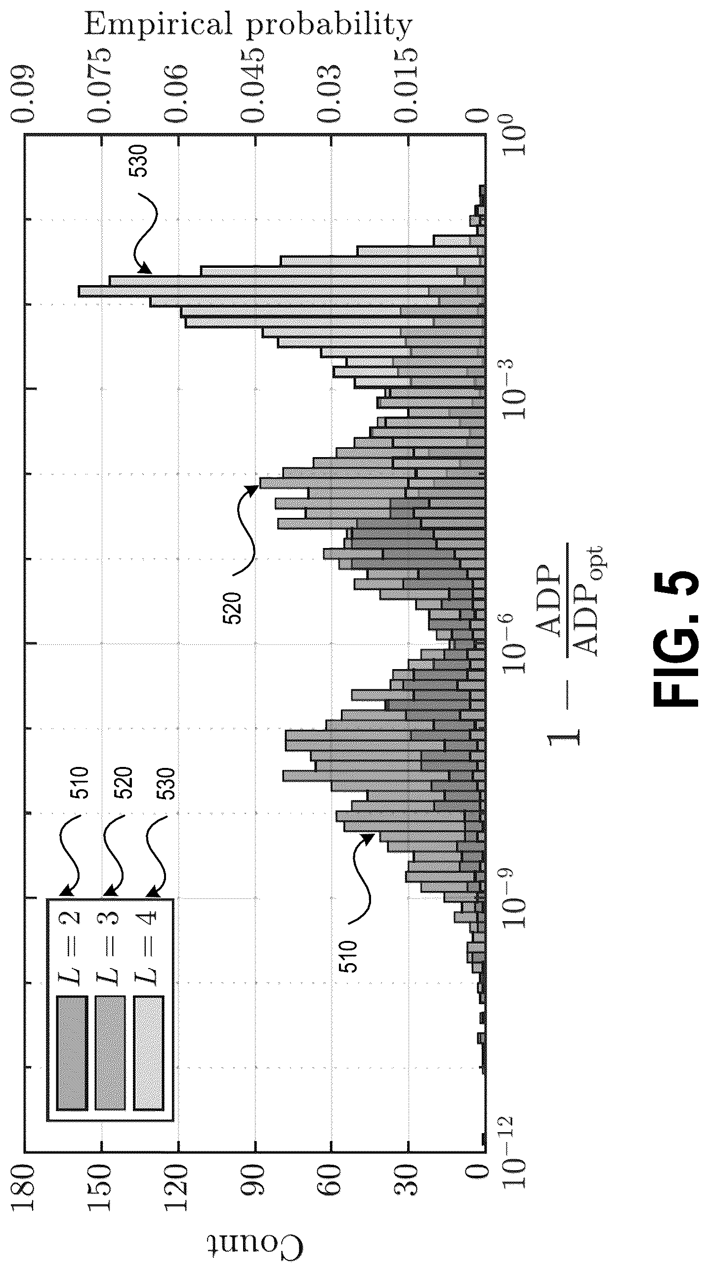 Patent US12320885 Figure 4 – Physical waveform optimization for multiple-beam multifunction digital arrays
