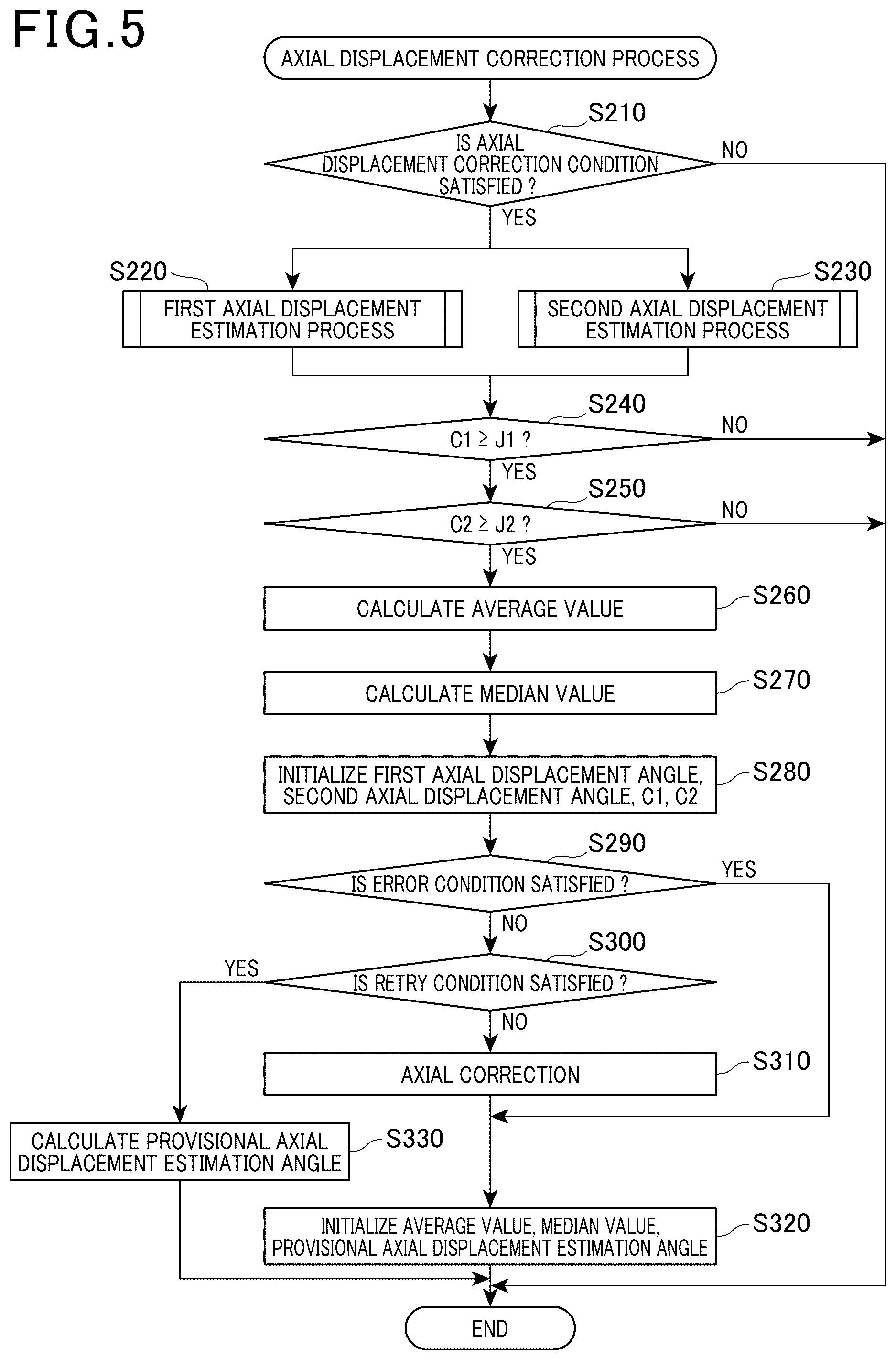 Patent US12320886 Figure 3 – Axial displacement estimation device