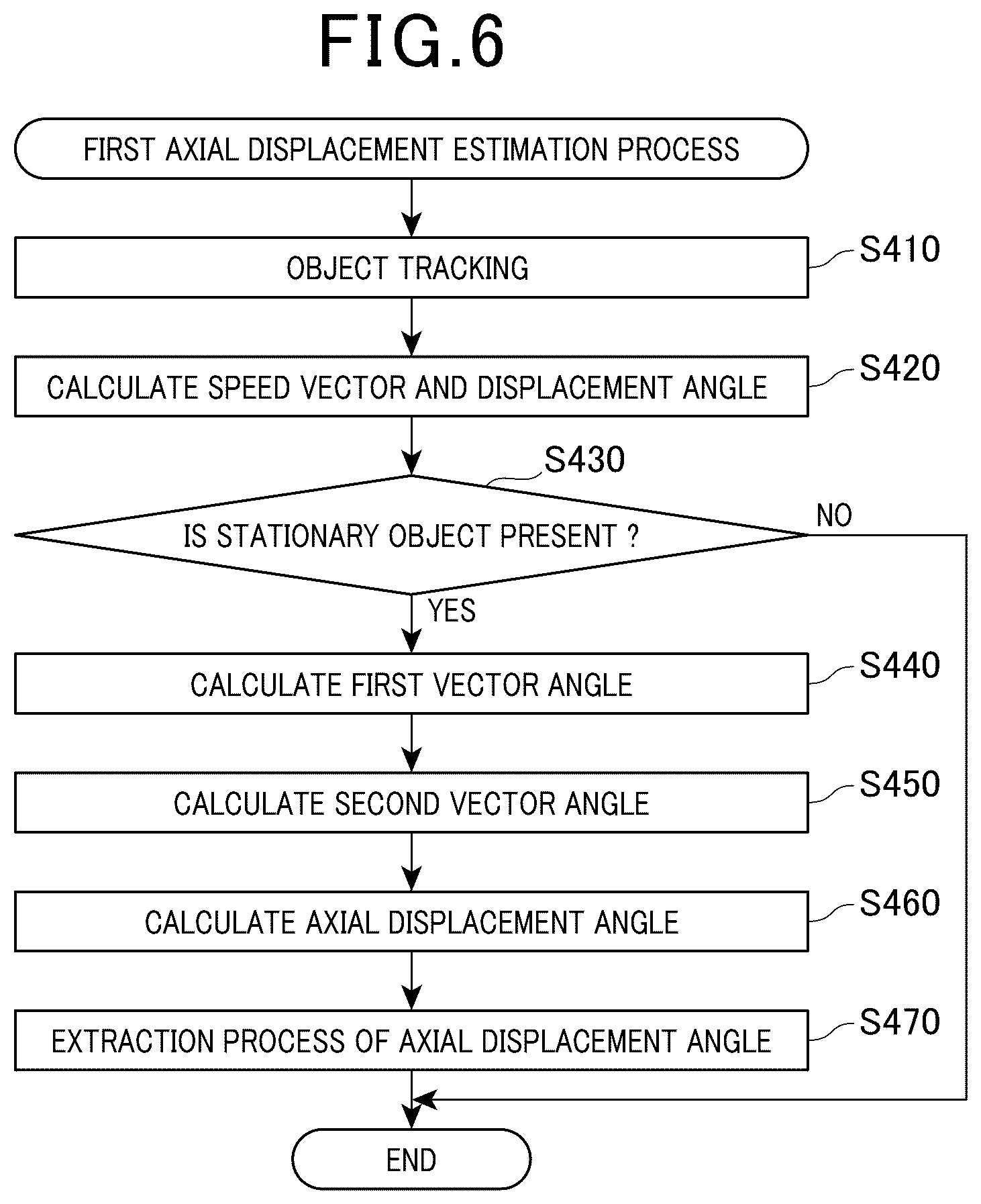 Patent US12320886 Figure 4 – Axial displacement estimation device