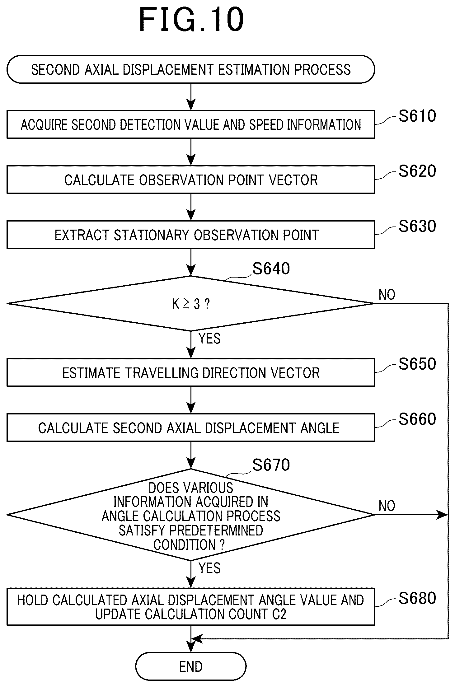 Patent US12320886 Figure 7 – Axial displacement estimation device