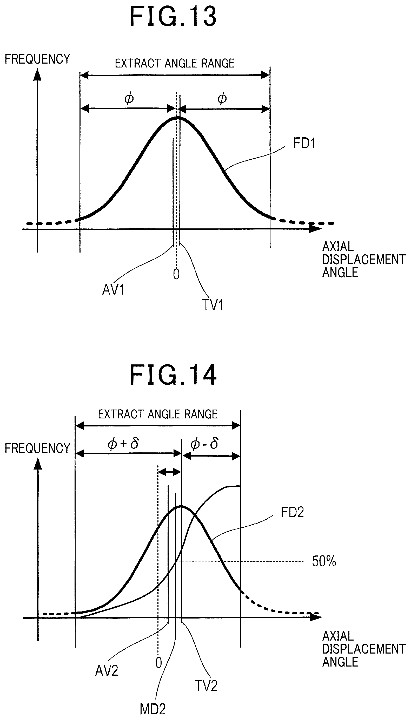 Patent US12320886 Figure 10 – Axial displacement estimation device
