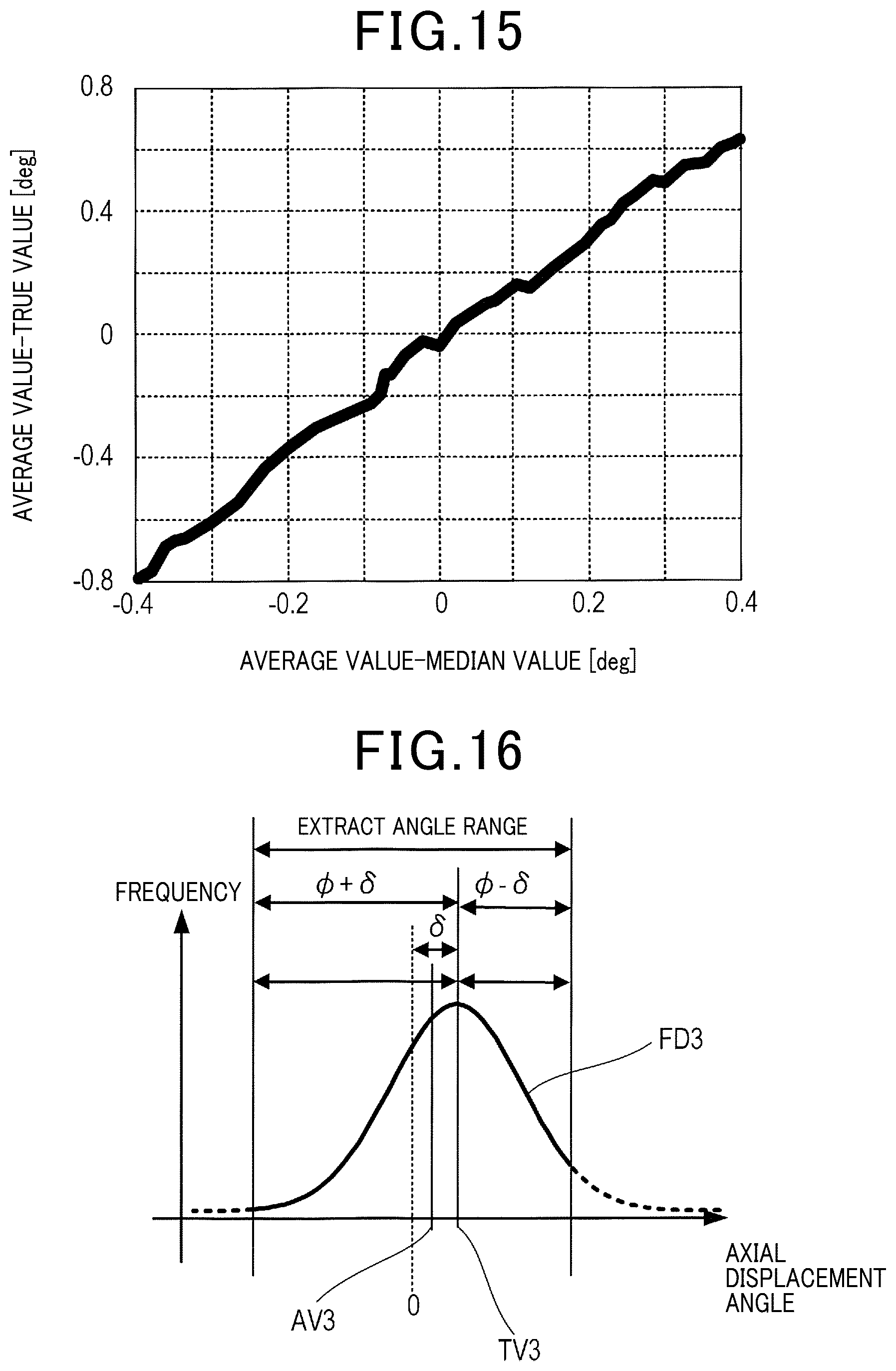Patent US12320886 Figure 11 – Axial displacement estimation device