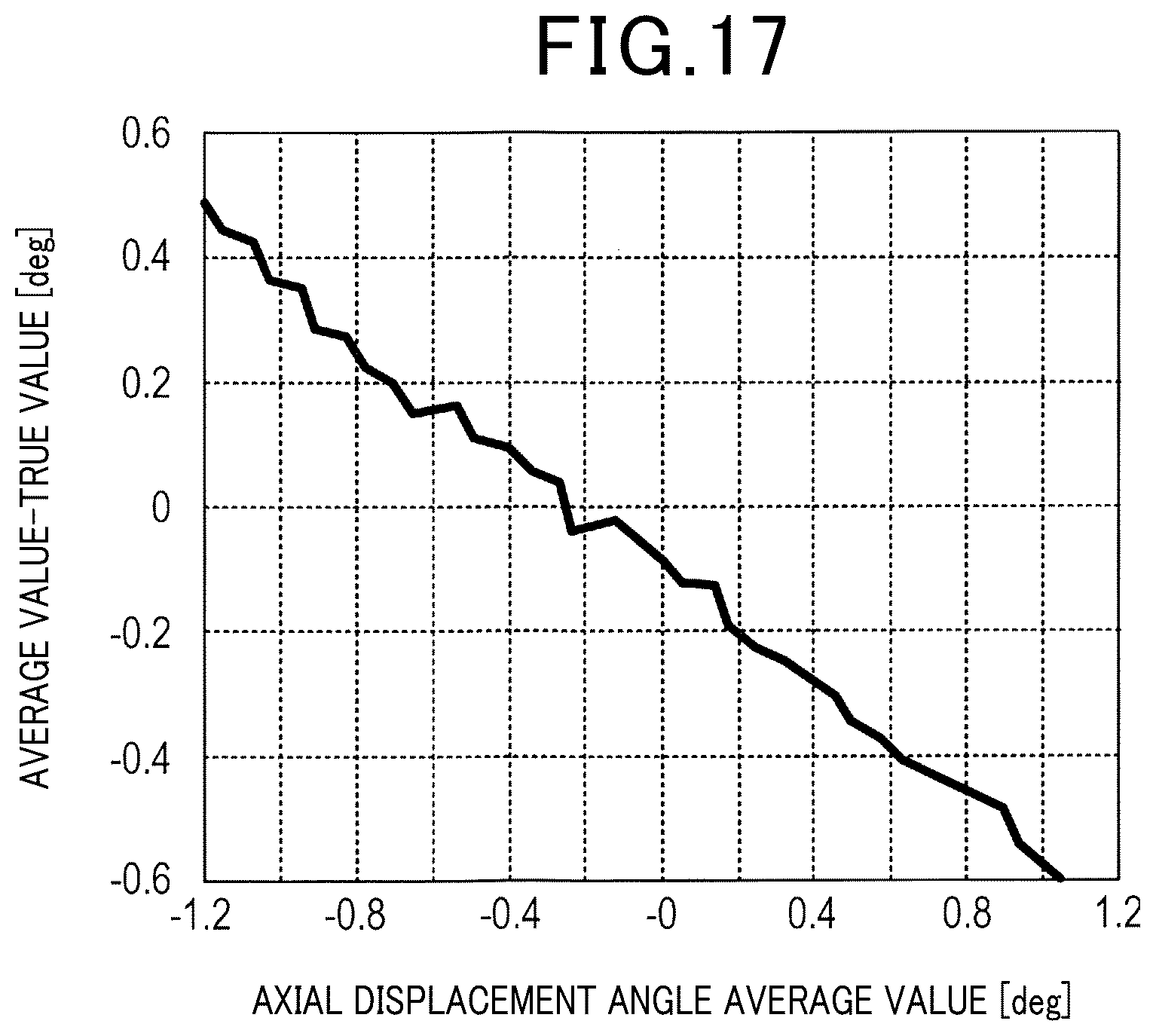 Patent US12320886 Figure 12 – Axial displacement estimation device