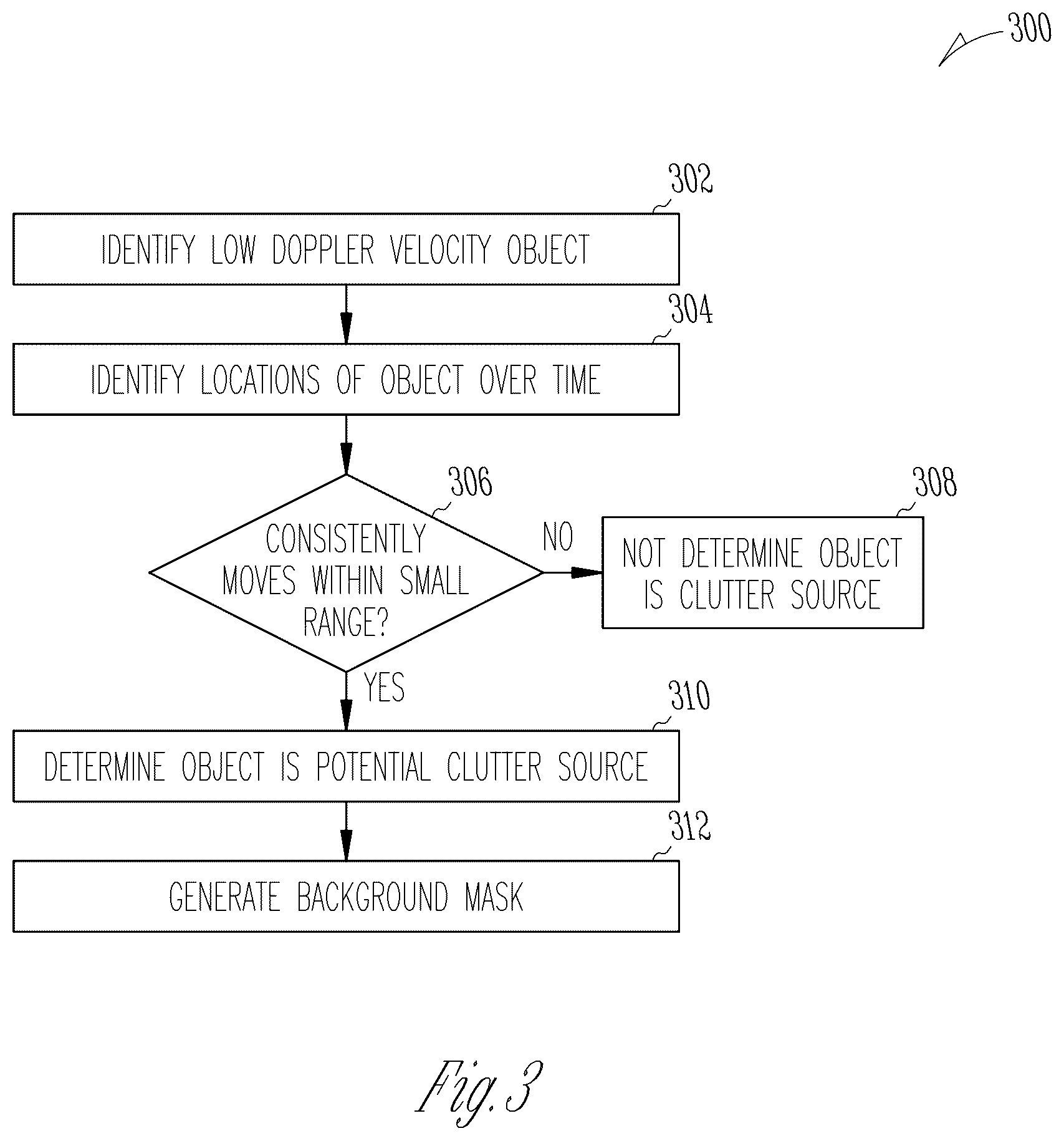 Patent US12320887 Figure 3 – Spatial sensor system with background scene subtraction