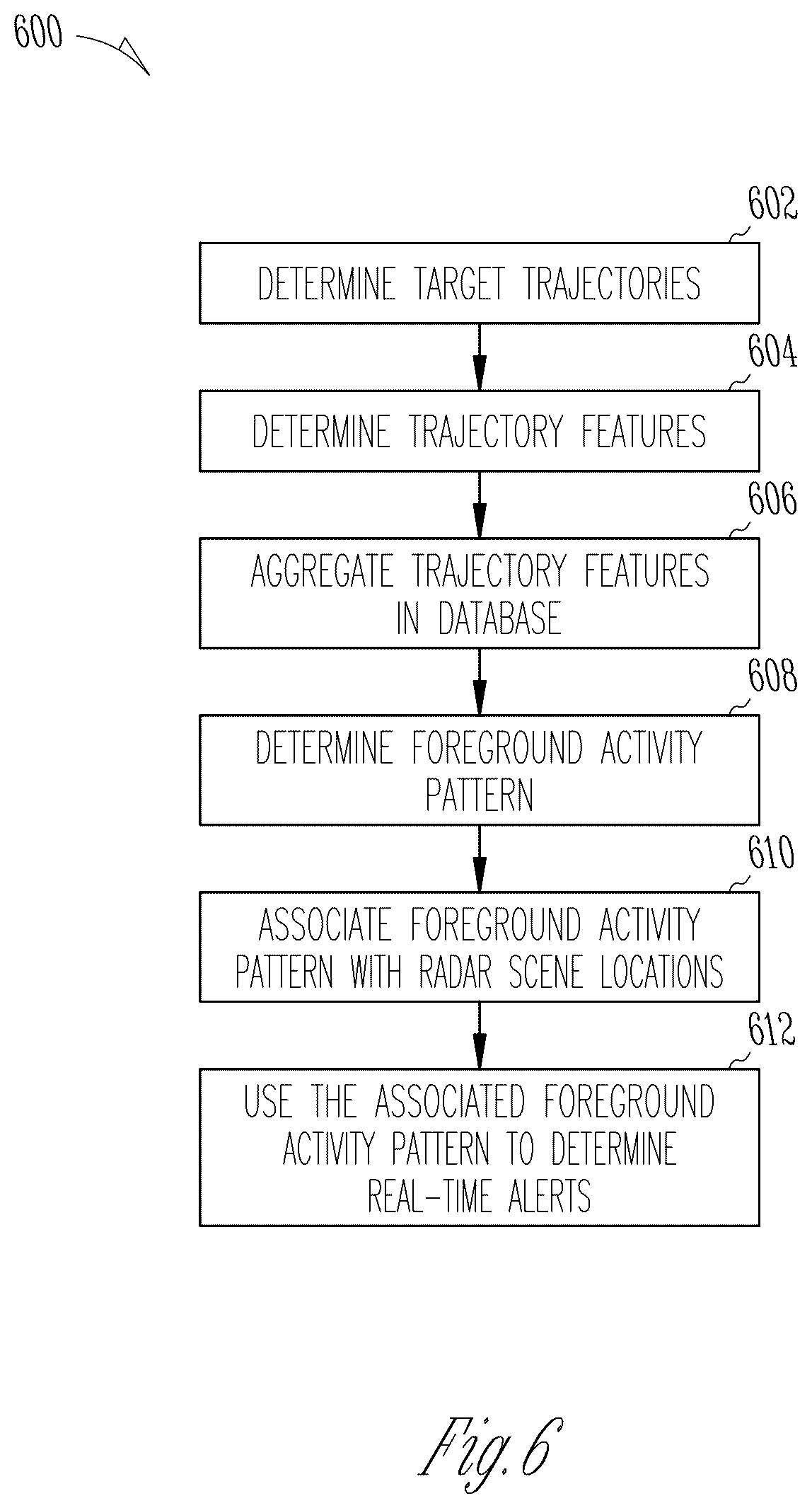 Patent US12320887 Figure 6 – Spatial sensor system with background scene subtraction
