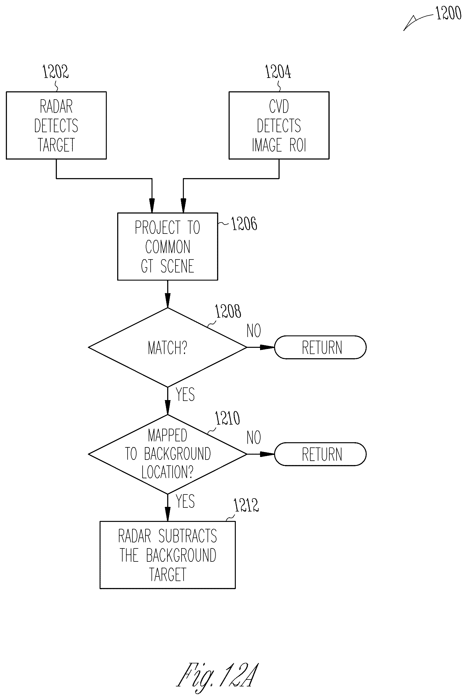 Patent US12320887 Figure 13 – Spatial sensor system with background scene subtraction