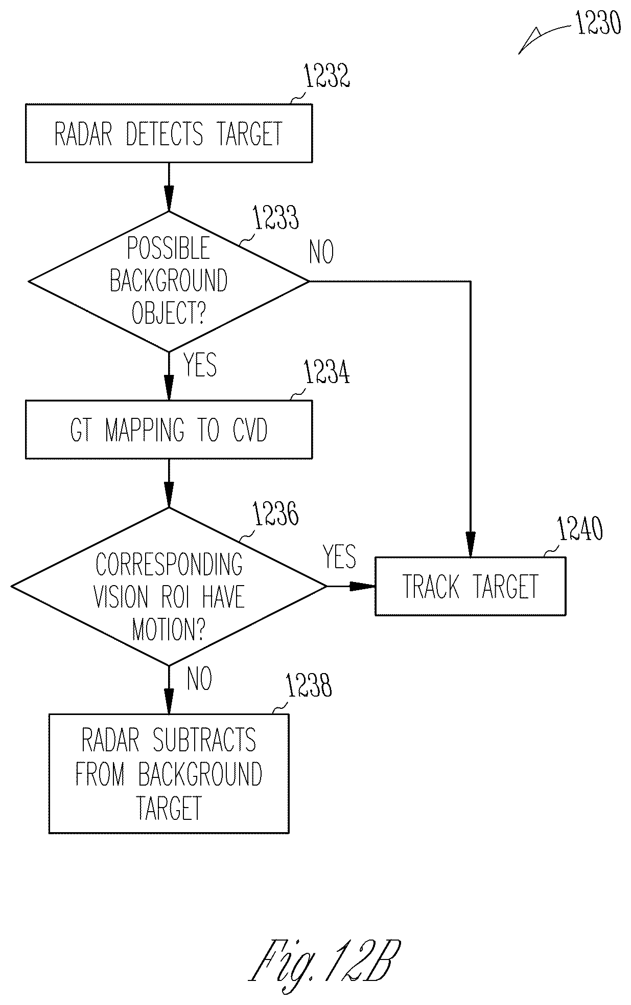 Patent US12320887 Figure 14 – Spatial sensor system with background scene subtraction