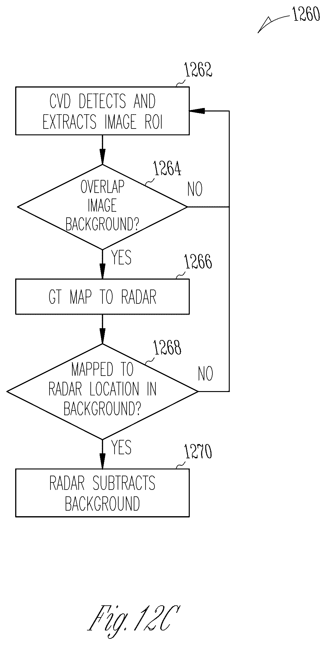 Patent US12320887 Figure 15 – Spatial sensor system with background scene subtraction