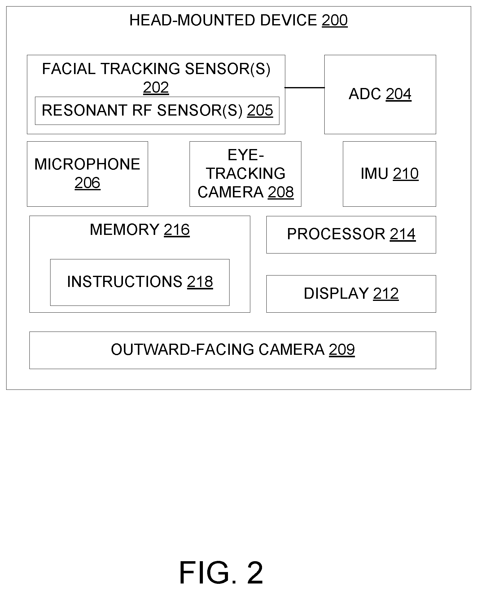 Patent US12320888 Figure 3 – Controlling computer-generated facial expressions
