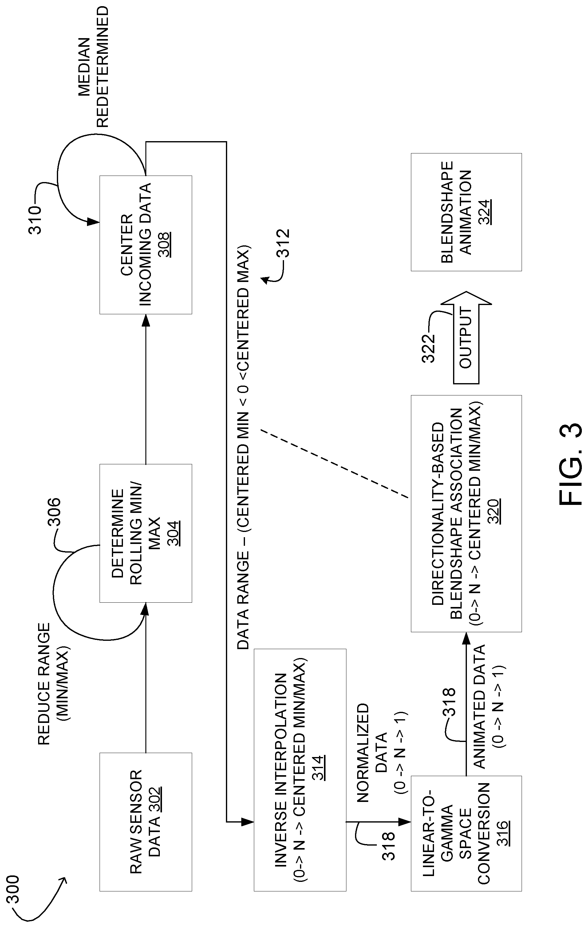 Patent US12320888 Figure 4 – Controlling computer-generated facial expressions