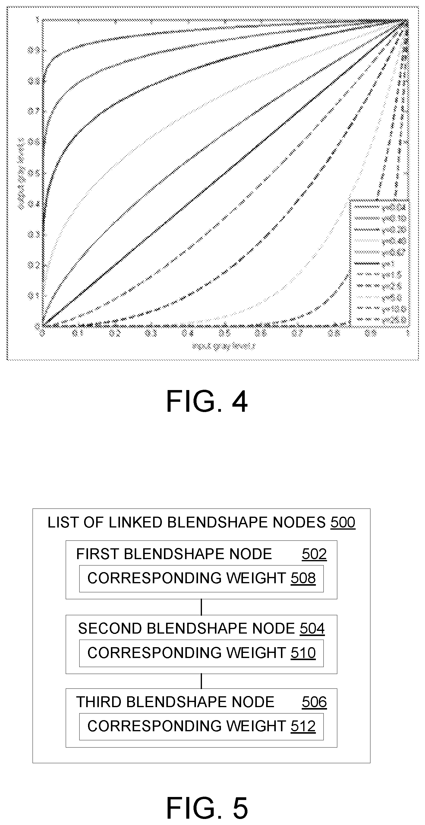 Patent US12320888 Figure 5 – Controlling computer-generated facial expressions