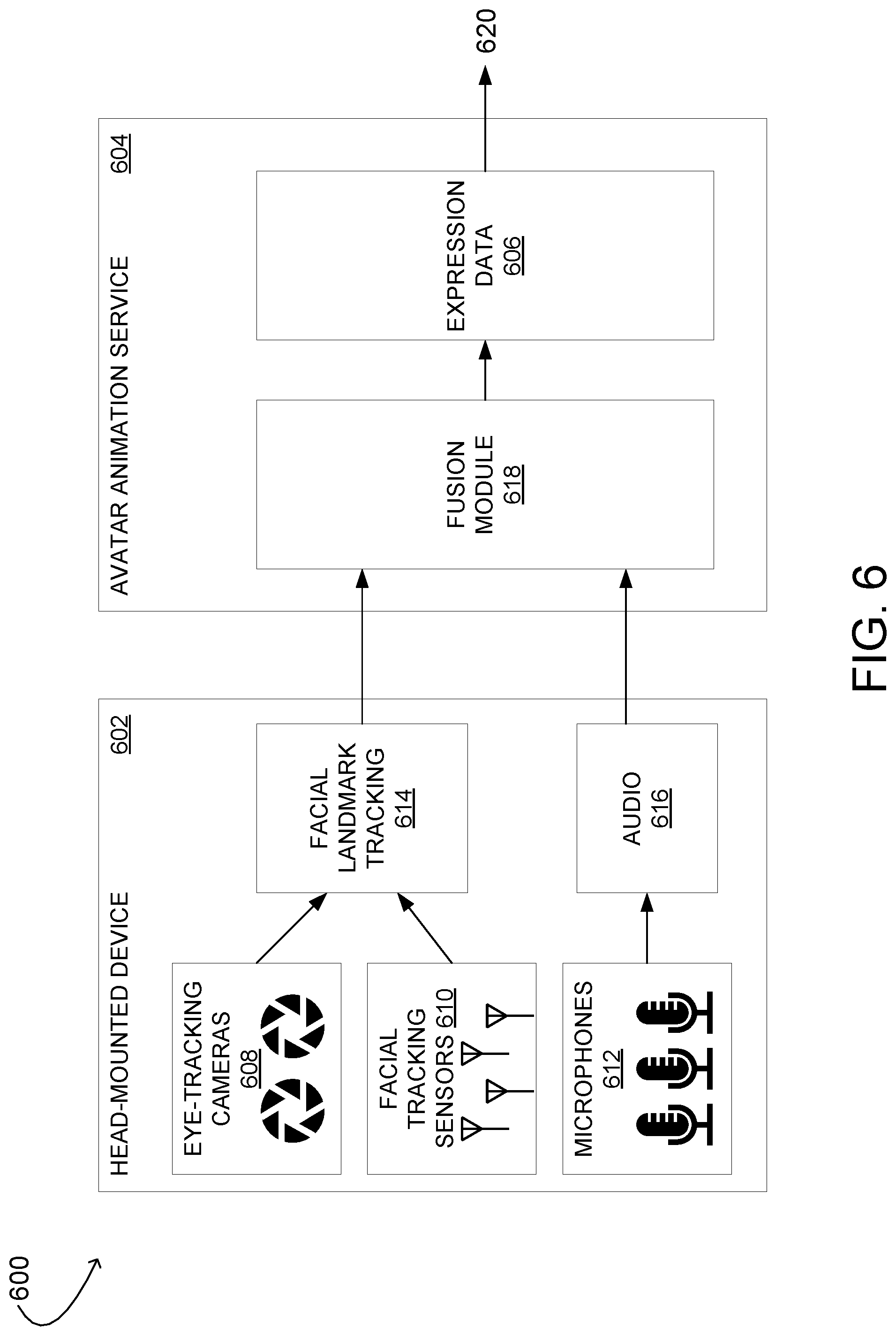 Patent US12320888 Figure 6 – Controlling computer-generated facial expressions