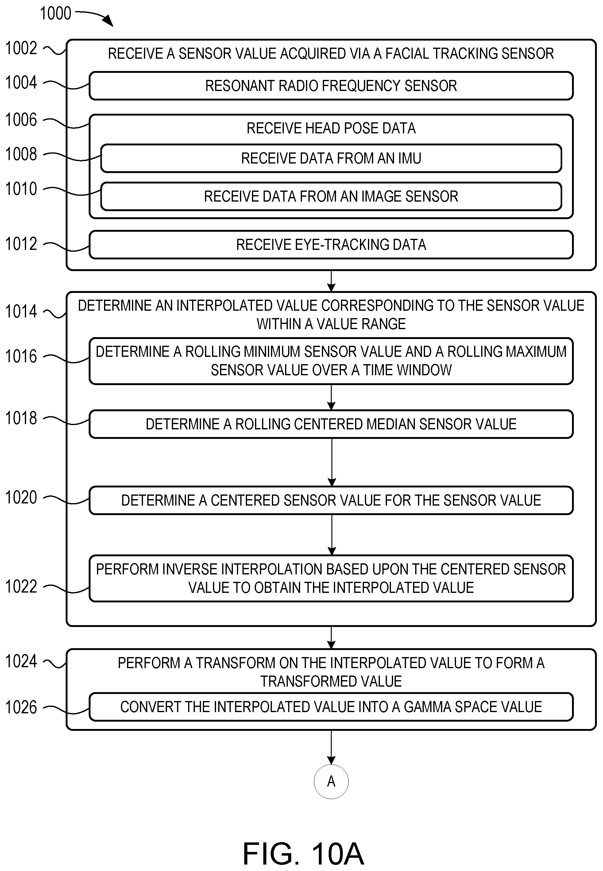 Patent US12320888 Figure 9 – Controlling computer-generated facial expressions