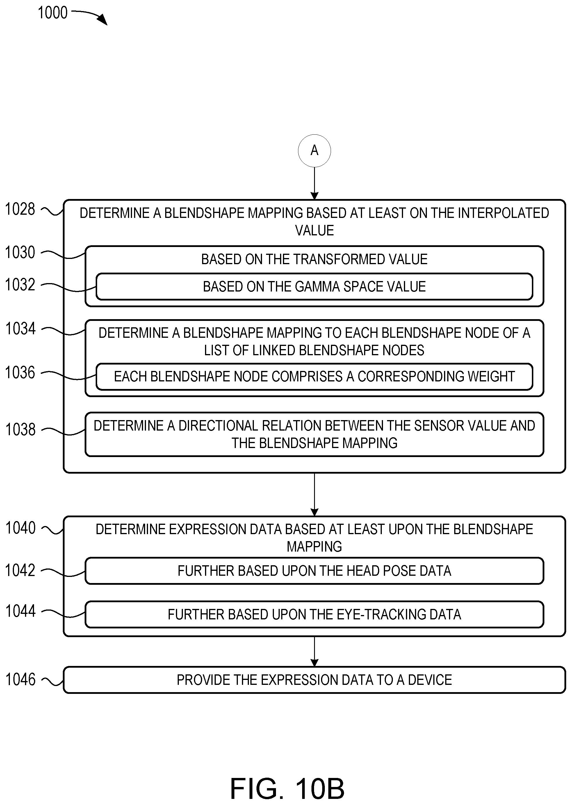Patent US12320888 Figure 10 – Controlling computer-generated facial expressions