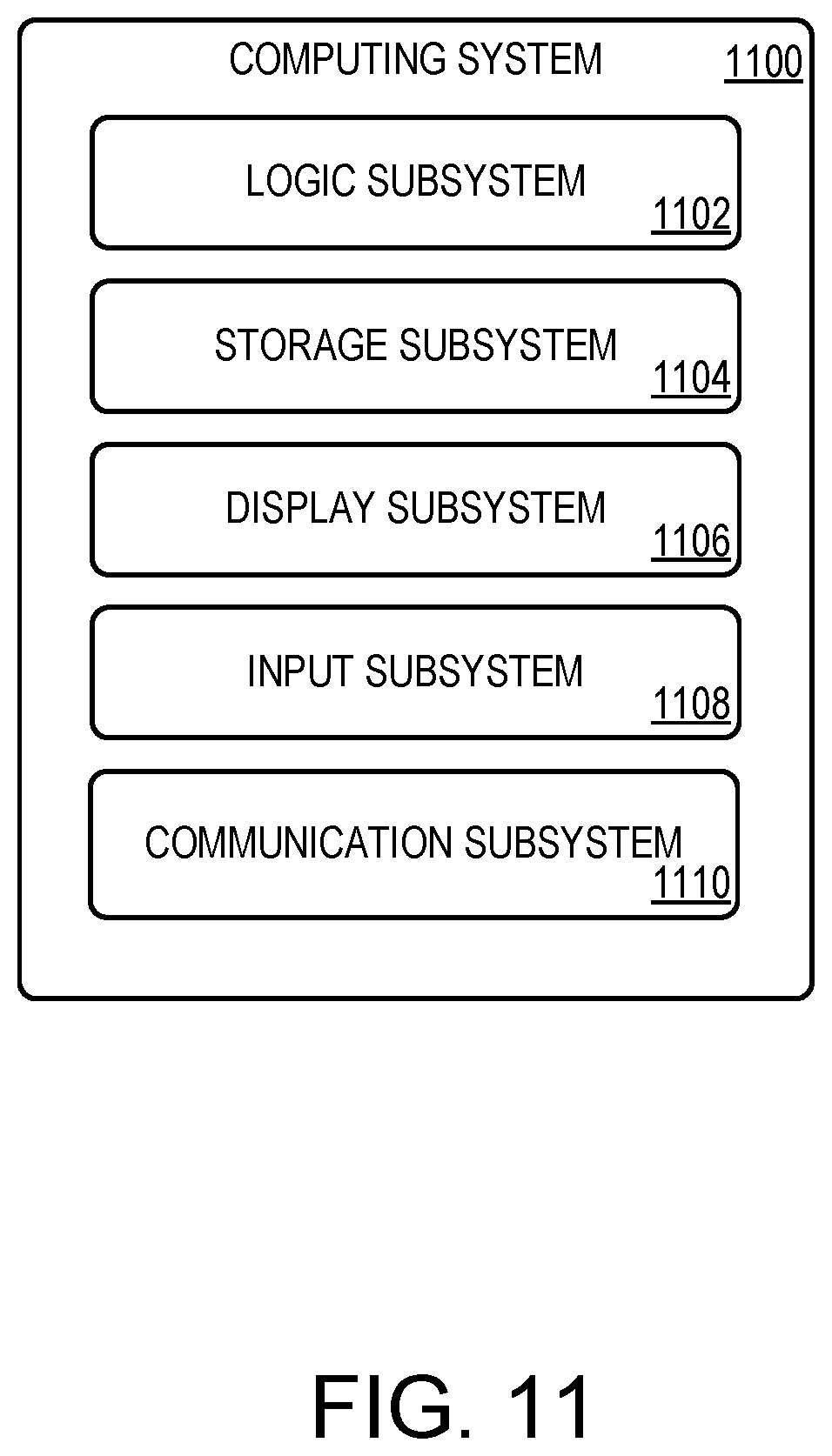 Patent US12320888 Figure 11 – Controlling computer-generated facial expressions