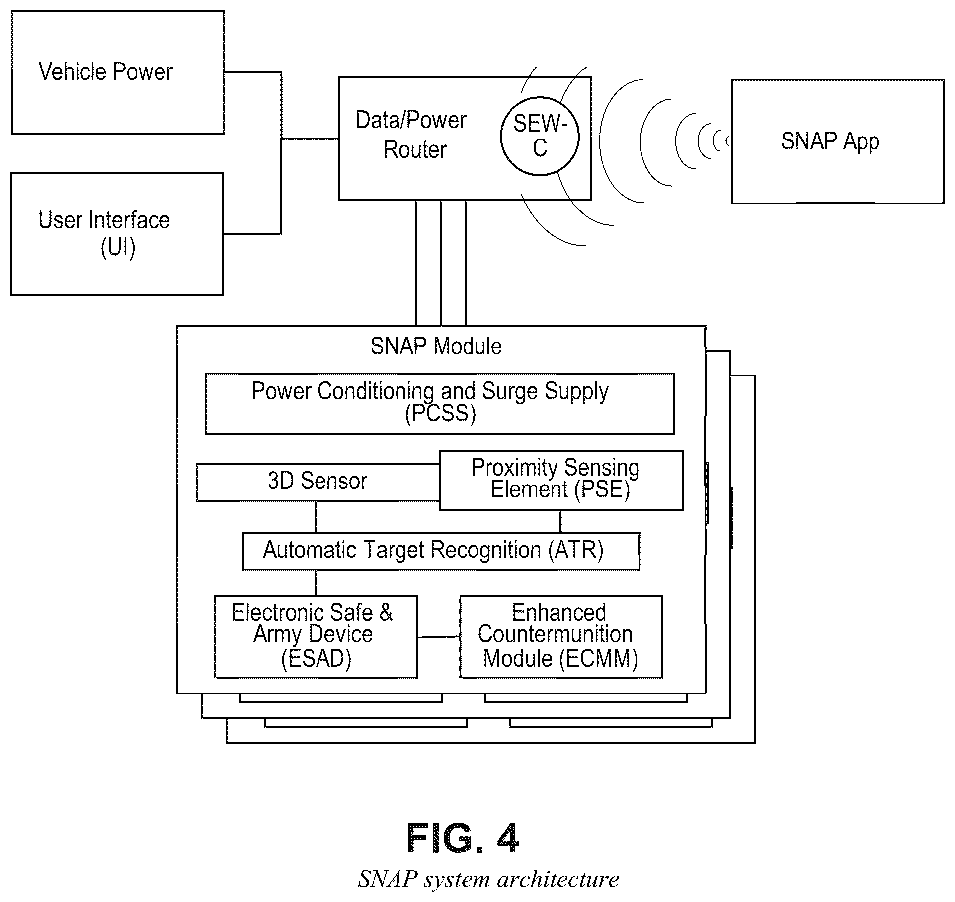 Patent US12320889 Figure 4 – Scalable networked active protection (SNAP)
