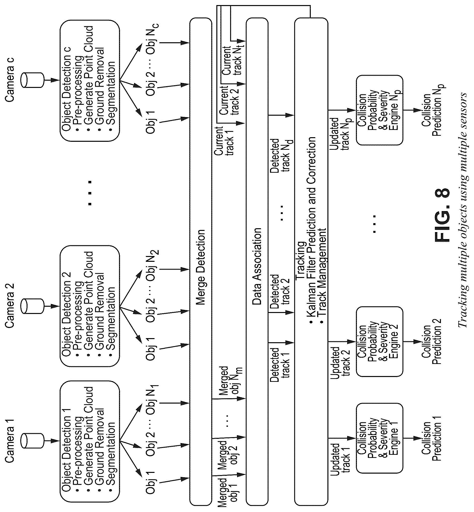 Patent US12320889 Figure 8 – Scalable networked active protection (SNAP)