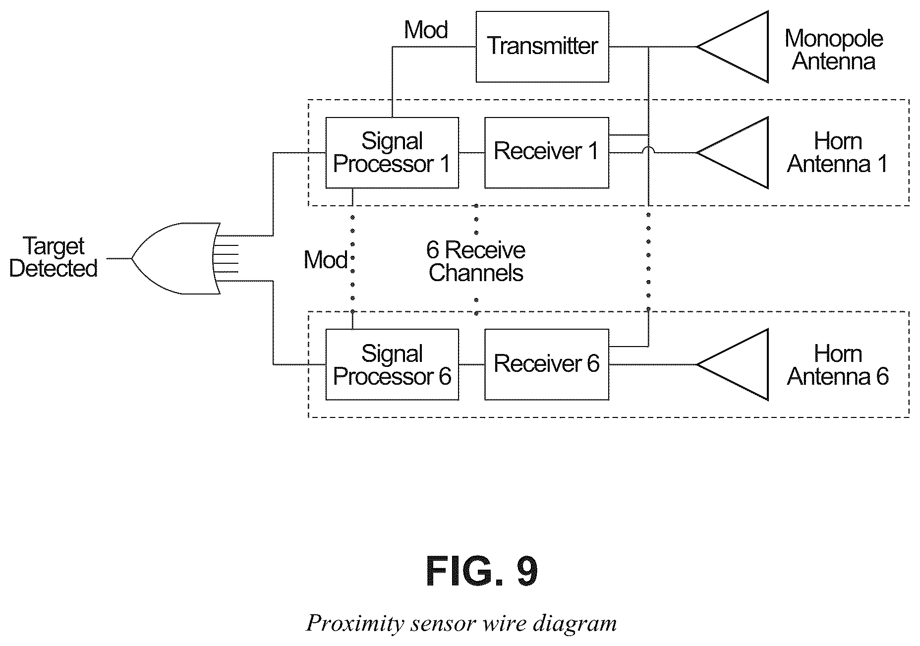 Patent US12320889 Figure 9 – Scalable networked active protection (SNAP)
