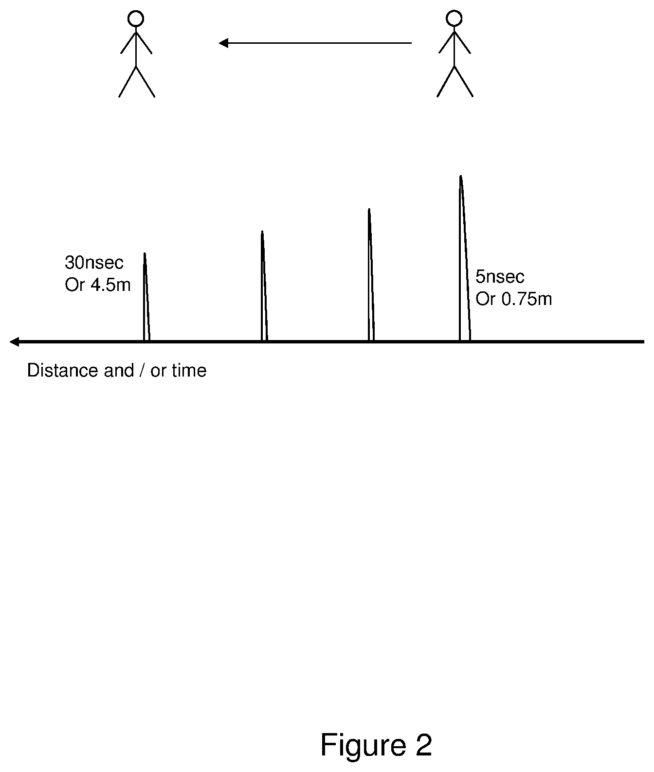 Patent US12320890 Figure 2 – Wireless sensing method