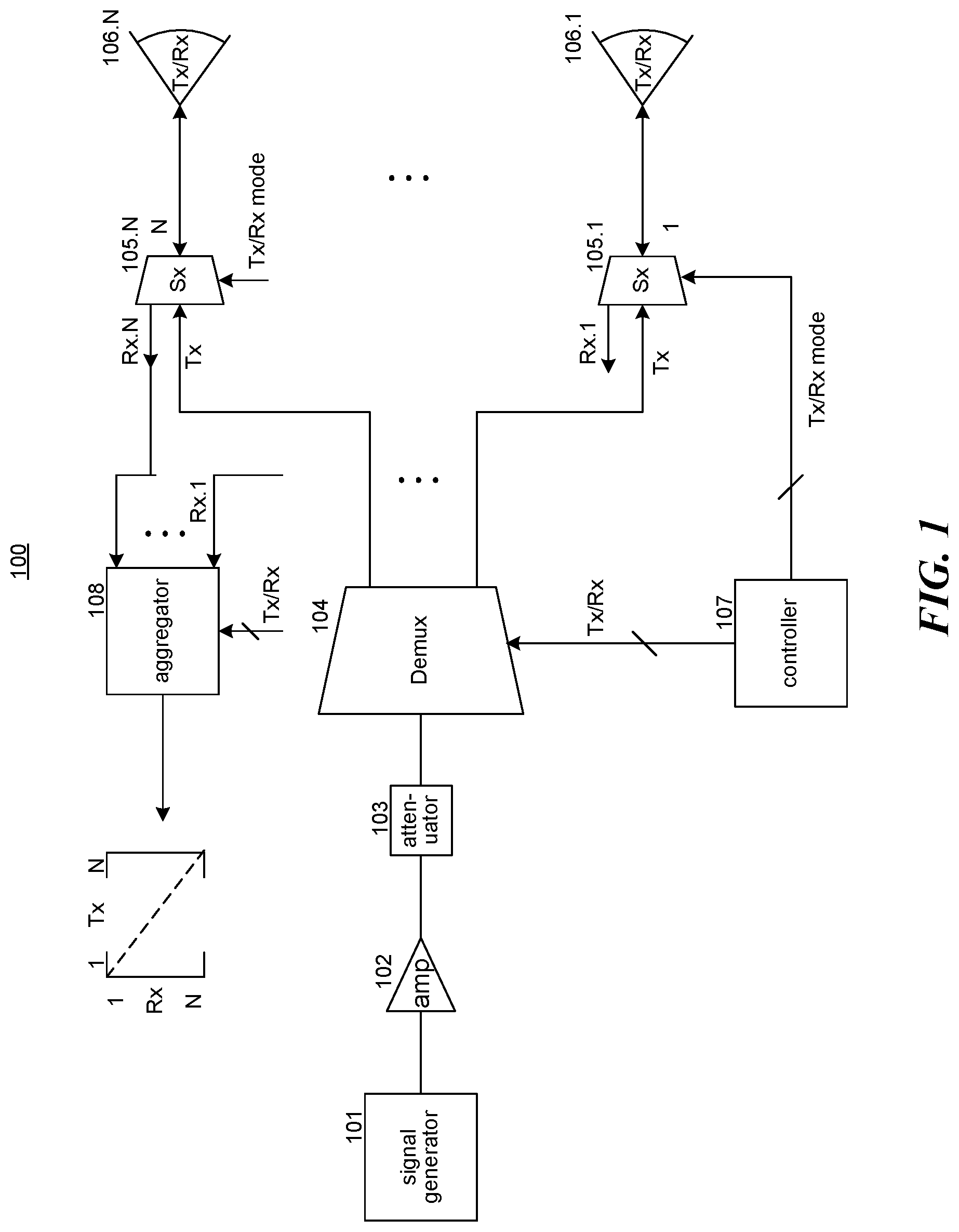 Patent US12320891 Figure 1 – UAV ground penetrating radar array