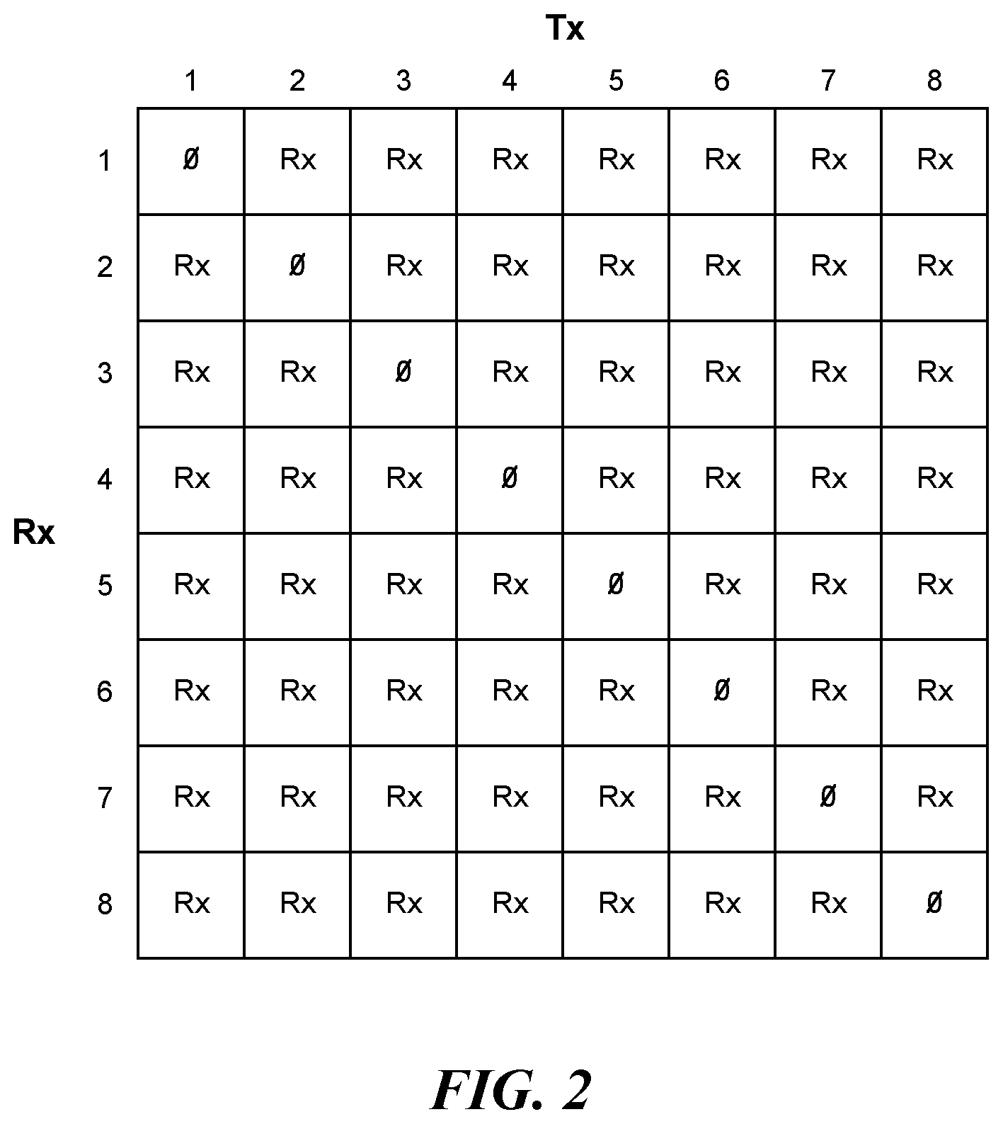 Patent US12320891 Figure 2 – UAV ground penetrating radar array