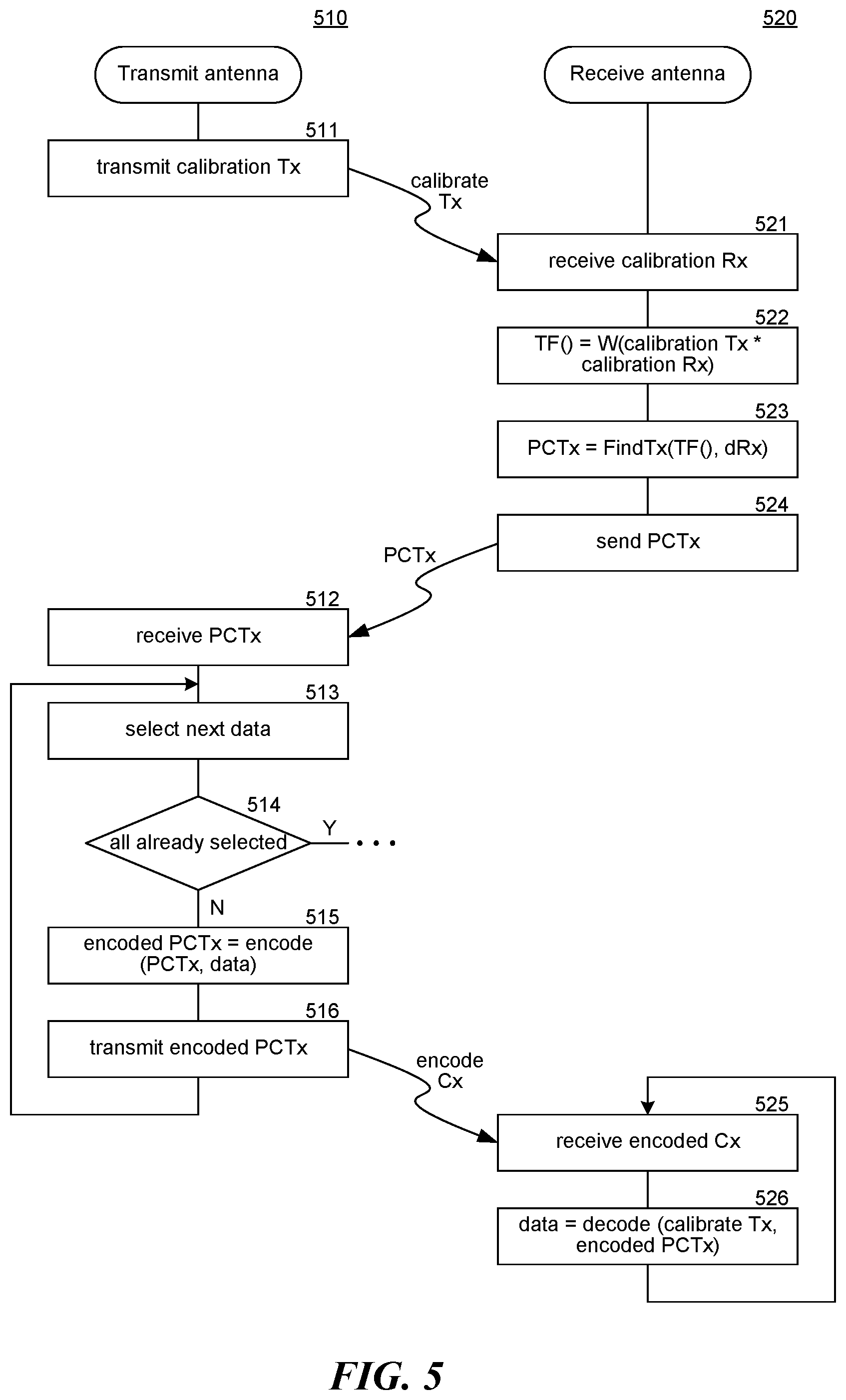 Patent US12320891 Figure 5 – UAV ground penetrating radar array