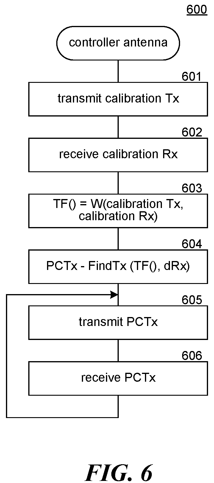 Patent US12320891 Figure 6 – UAV ground penetrating radar array