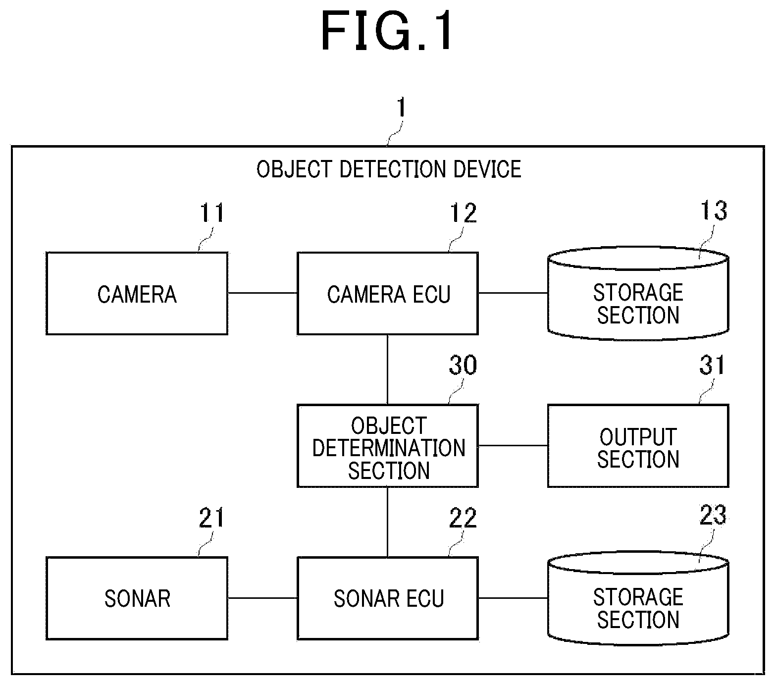 Patent US12320892 Figure 1 – Object detection device, object detection method and program